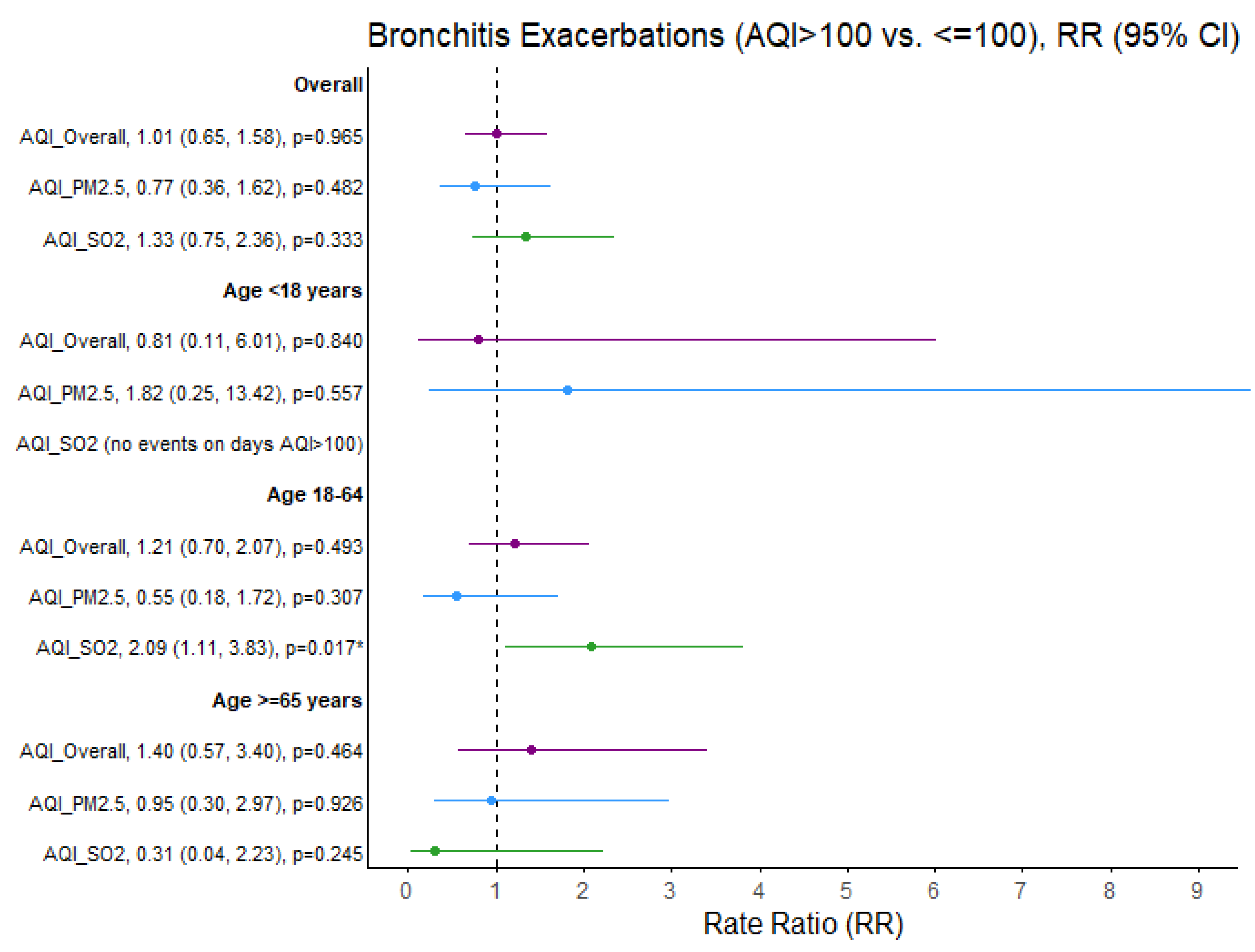 Ijerph 22 01493 g003
