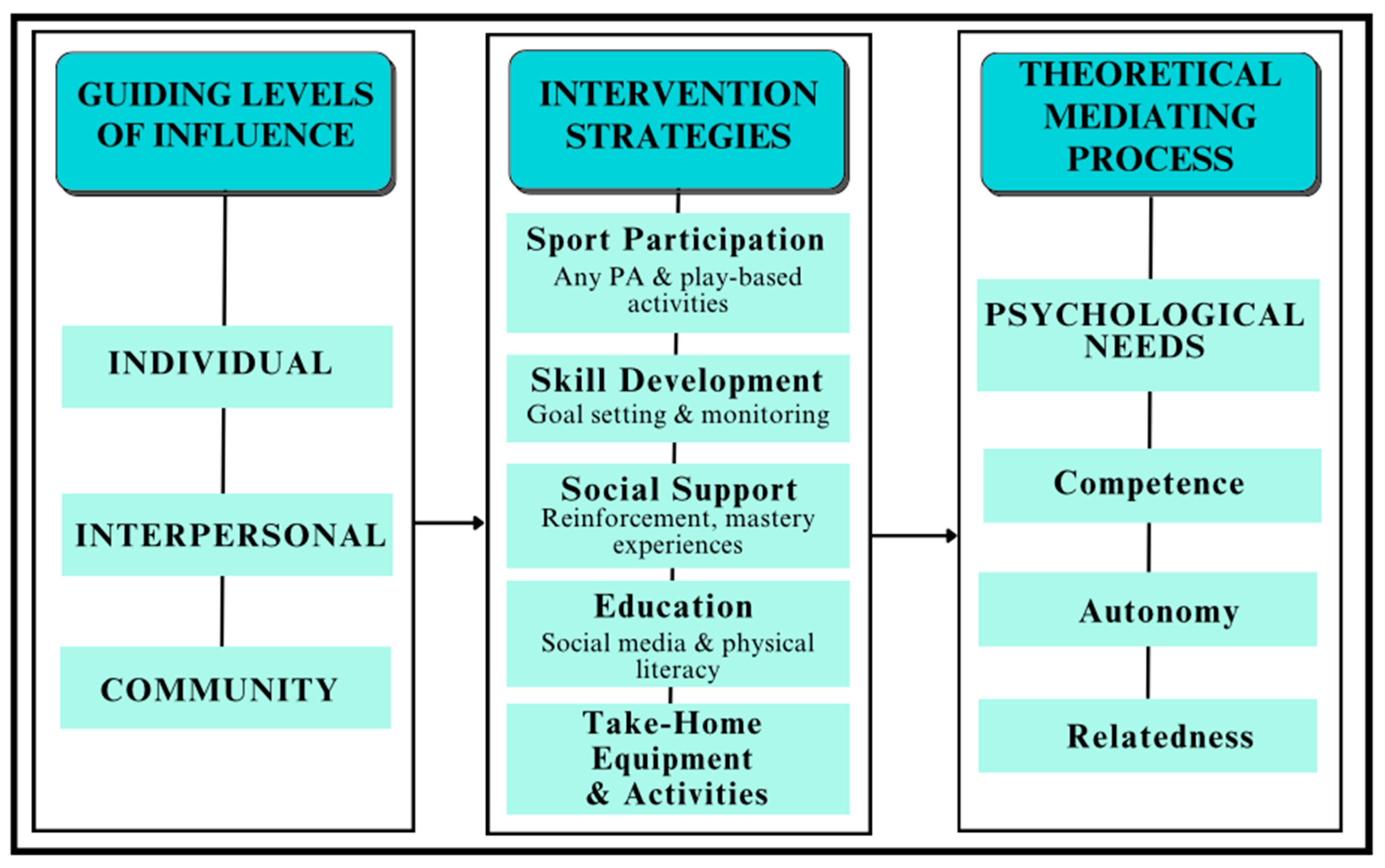 Ijerph 22 01501 g001 Ijerph 22 01501 g001