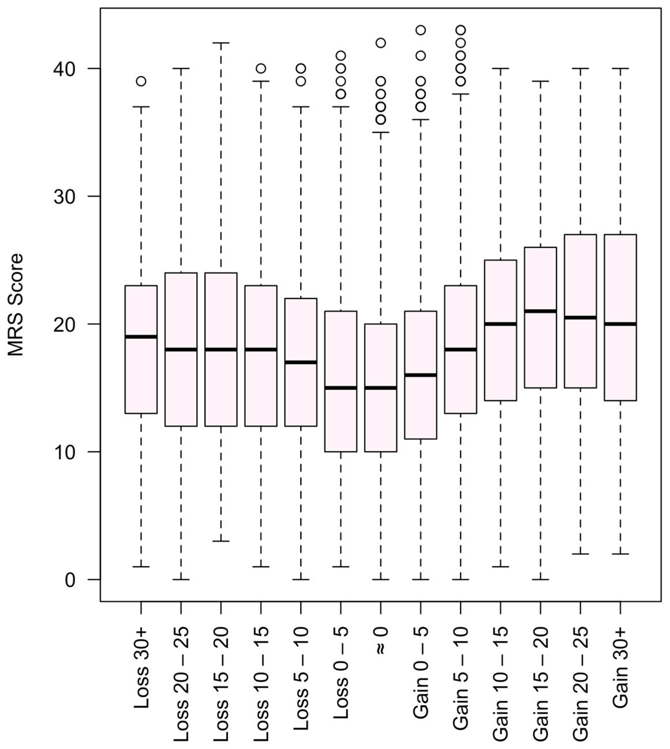 Ijerph 22 01502 g003