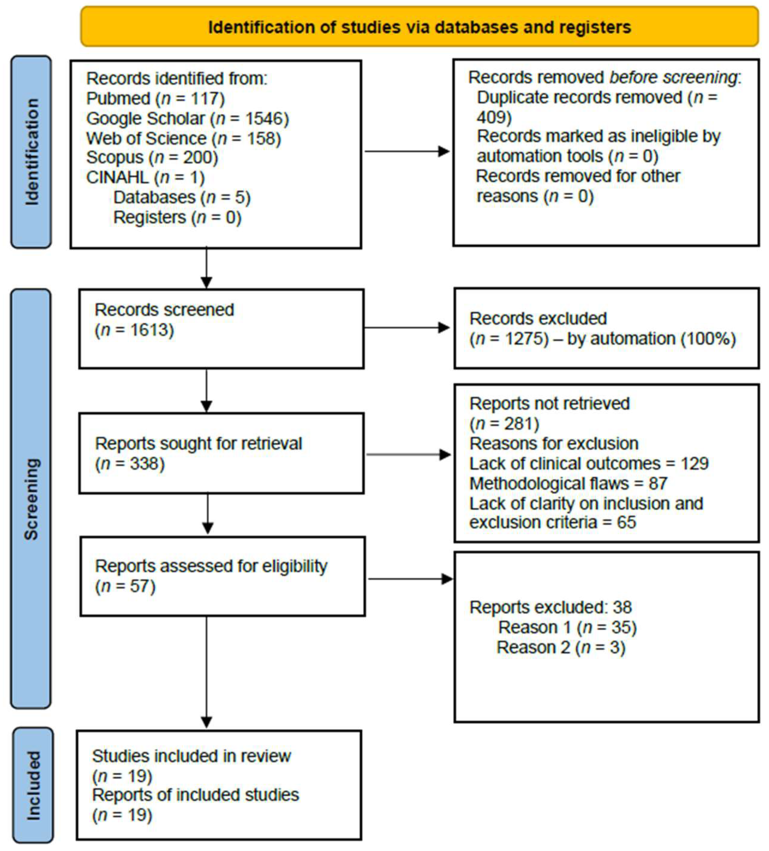 Ijerph 22 01504 g001 Ijerph 22 01504 g001