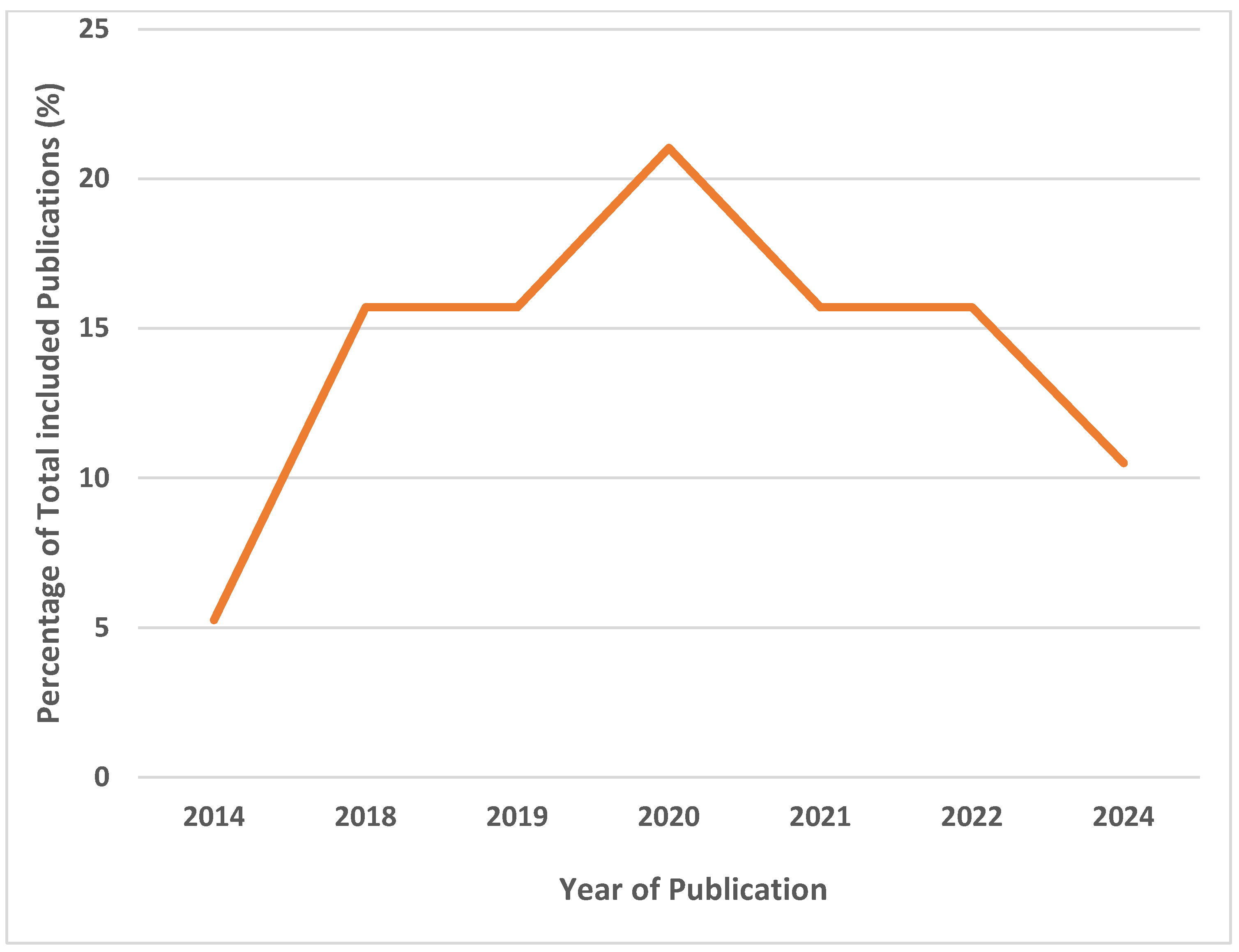 Ijerph 22 01504 g003 Ijerph 22 01504 g003
