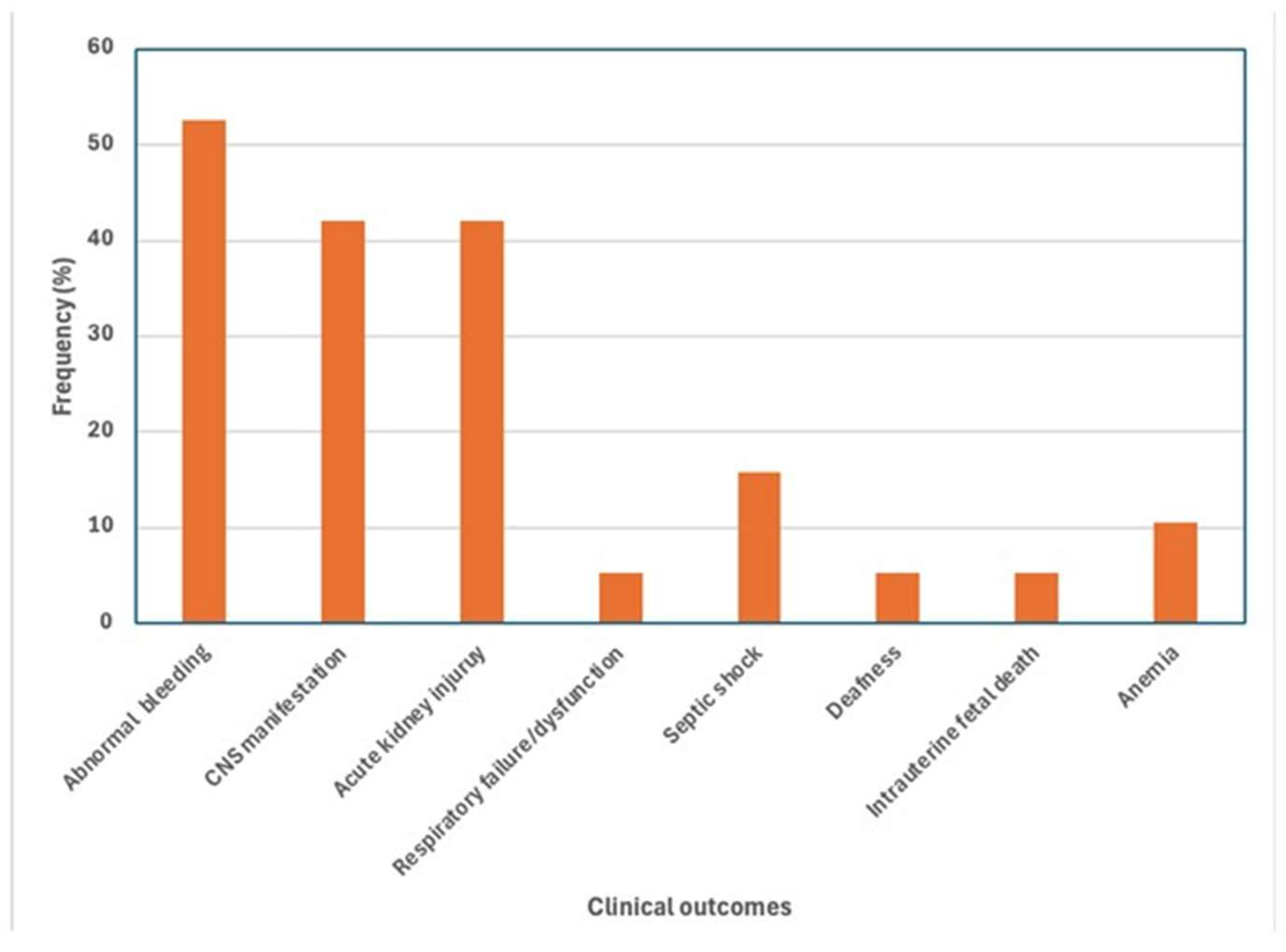 Ijerph 22 01504 g004 Ijerph 22 01504 g004