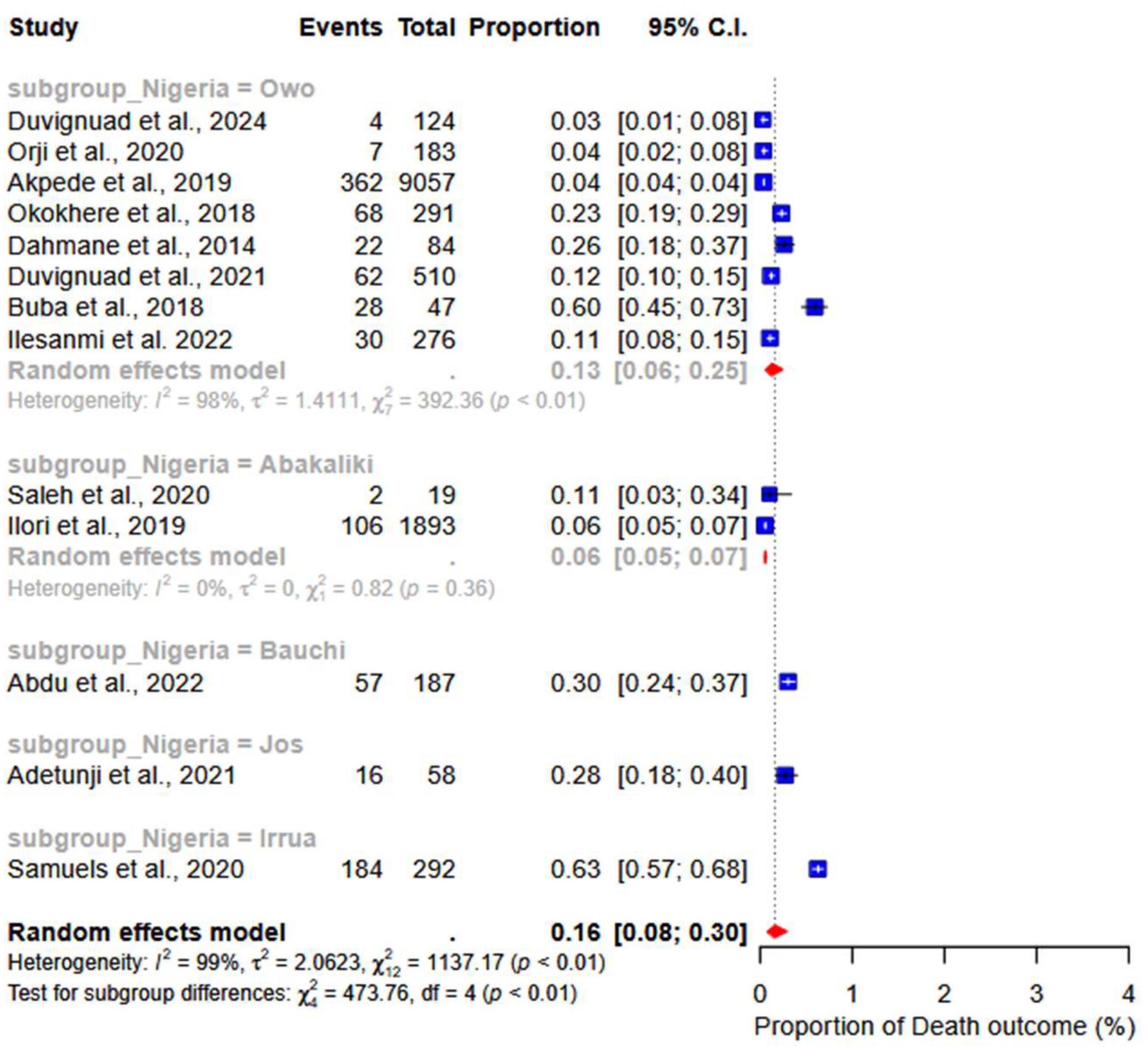 Ijerph 22 01504 g007a Ijerph 22 01504 g007a
