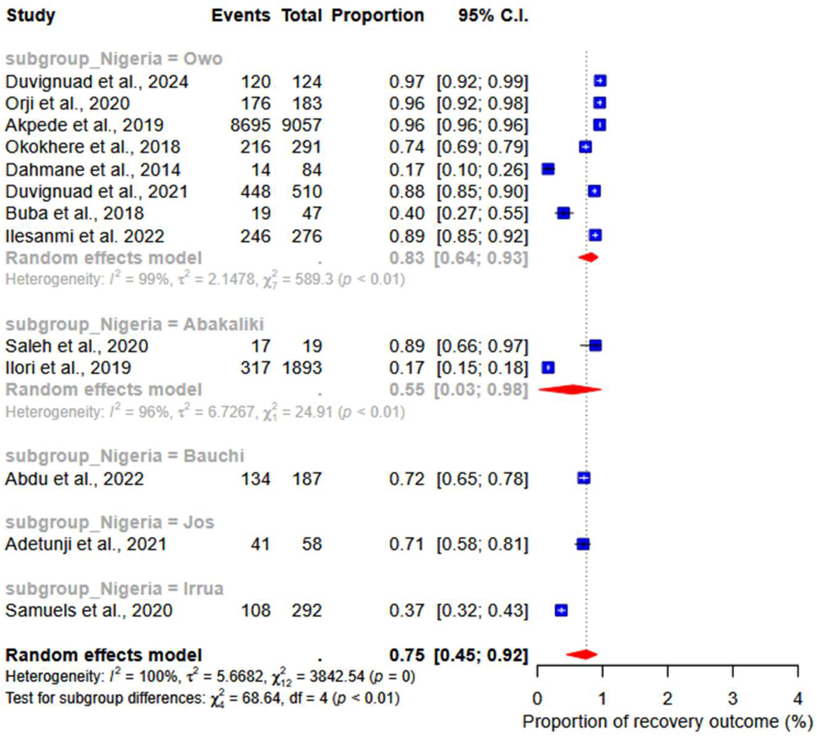 Ijerph 22 01504 g007b Ijerph 22 01504 g007b
