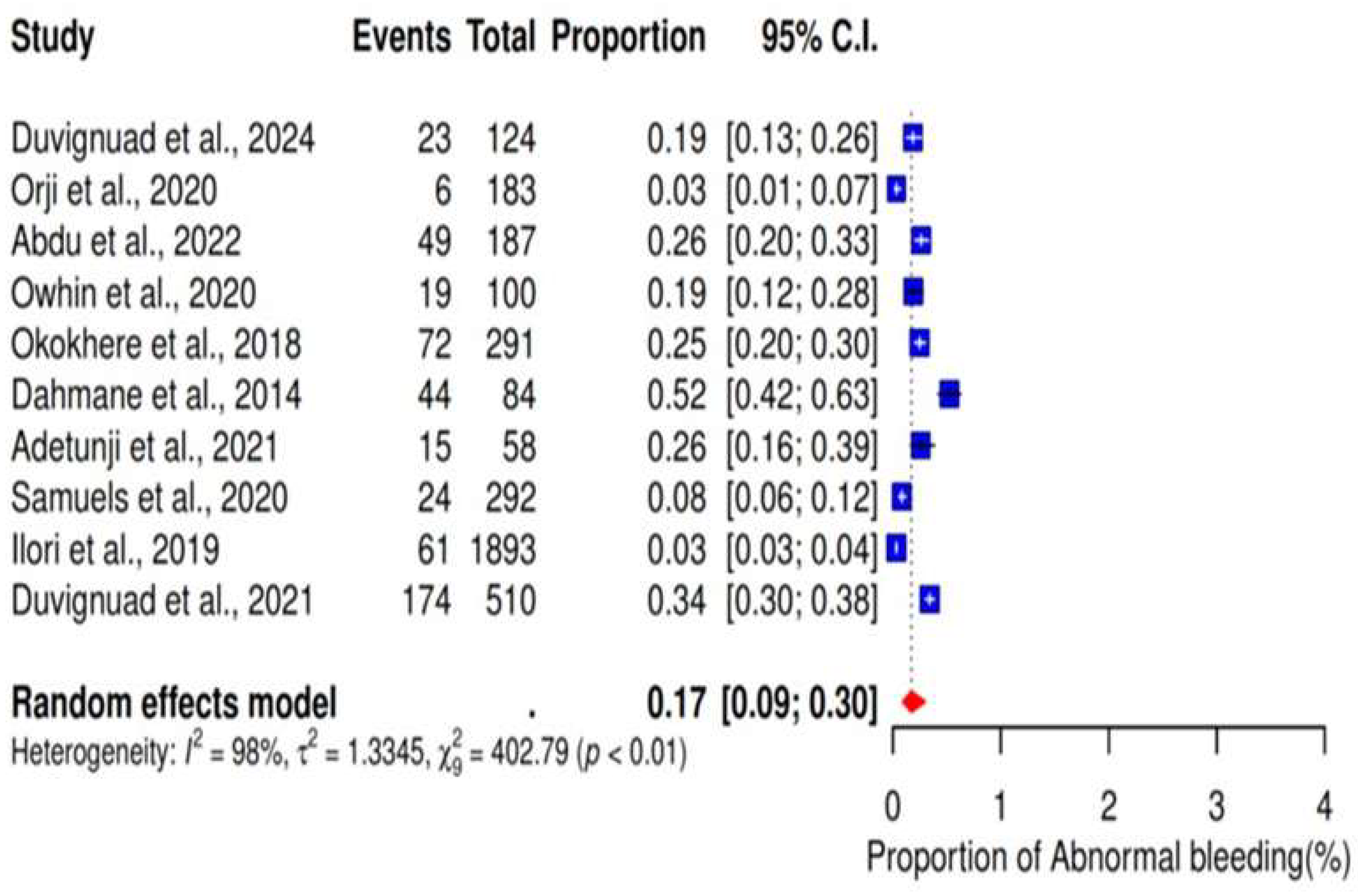 Ijerph 22 01504 g008 Ijerph 22 01504 g008