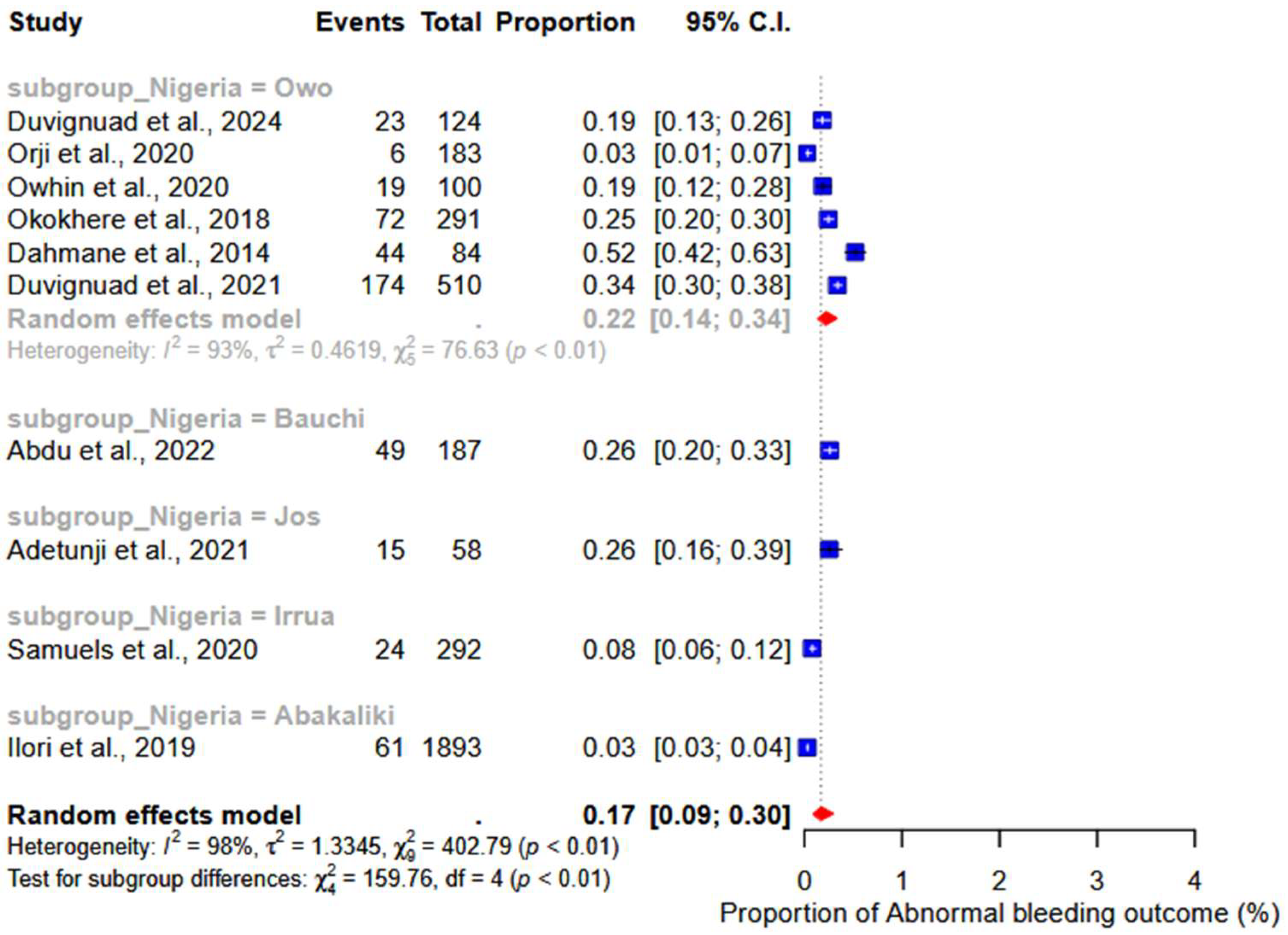 Ijerph 22 01504 g009 Ijerph 22 01504 g009