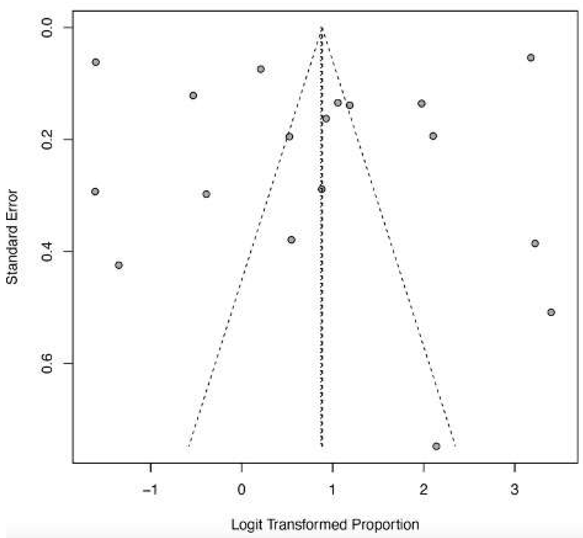 Ijerph 22 01504 g012 Ijerph 22 01504 g012