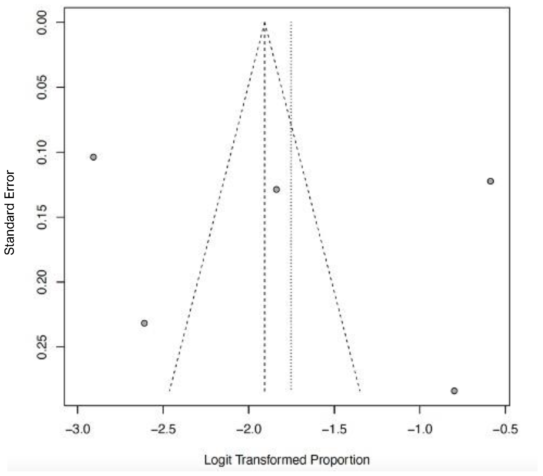 Ijerph 22 01504 g014 Ijerph 22 01504 g014