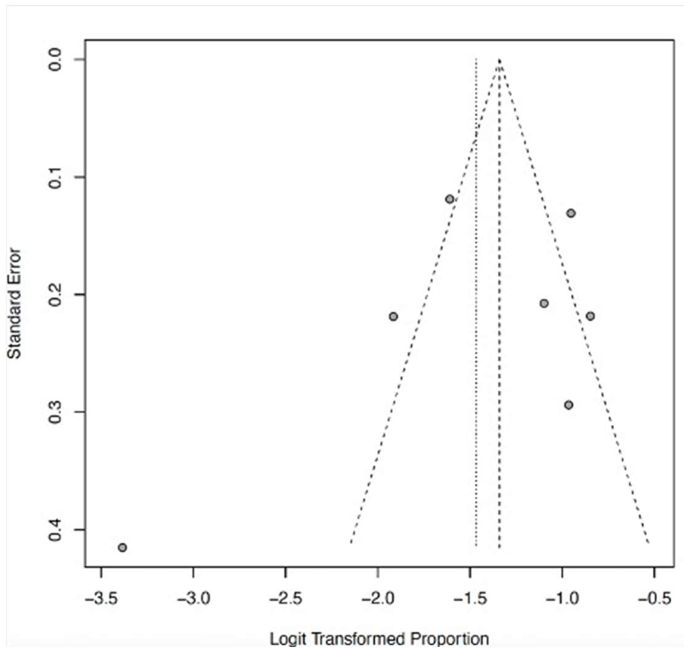Ijerph 22 01504 g015 Ijerph 22 01504 g015