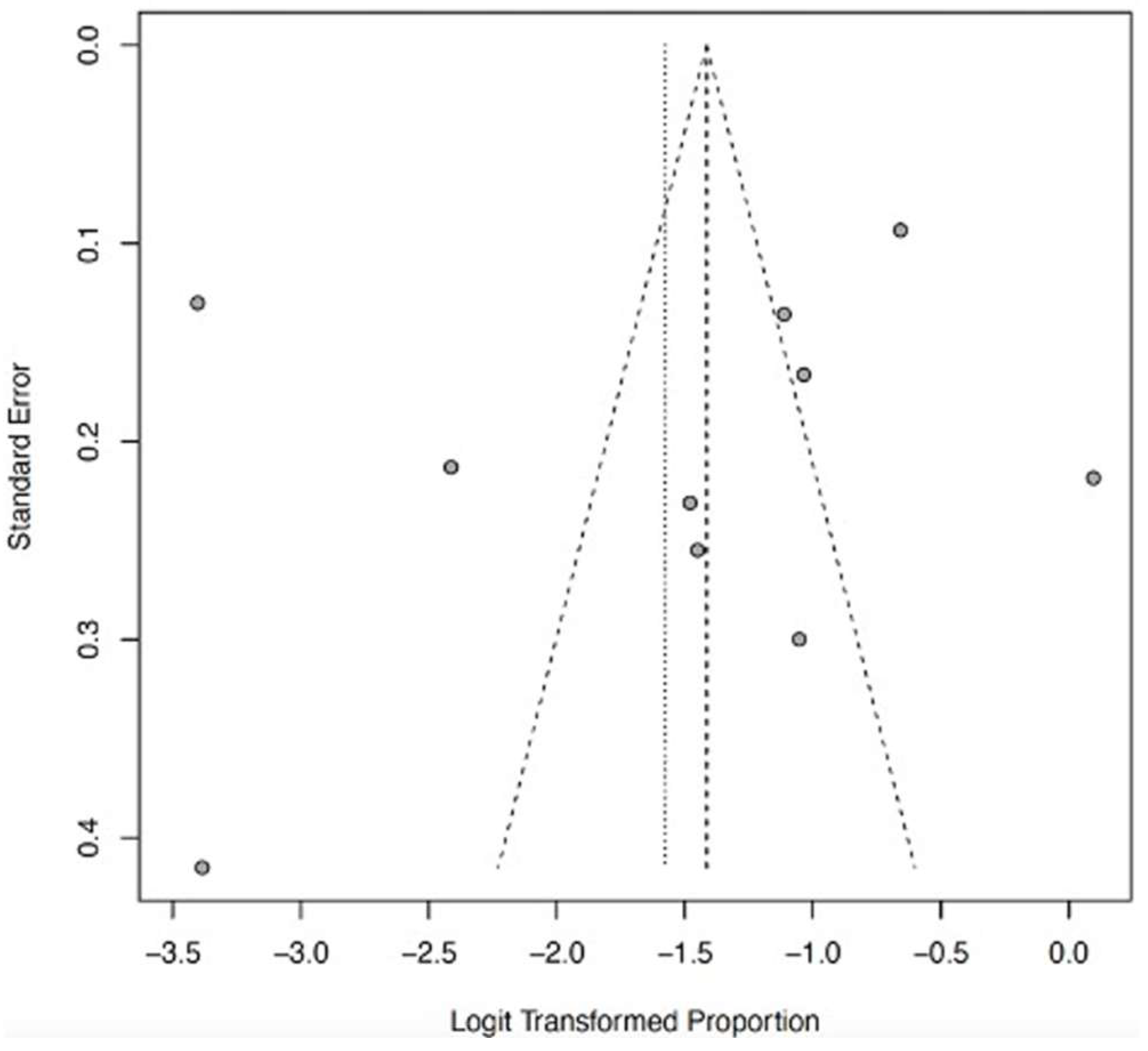 Ijerph 22 01504 g016 Ijerph 22 01504 g016
