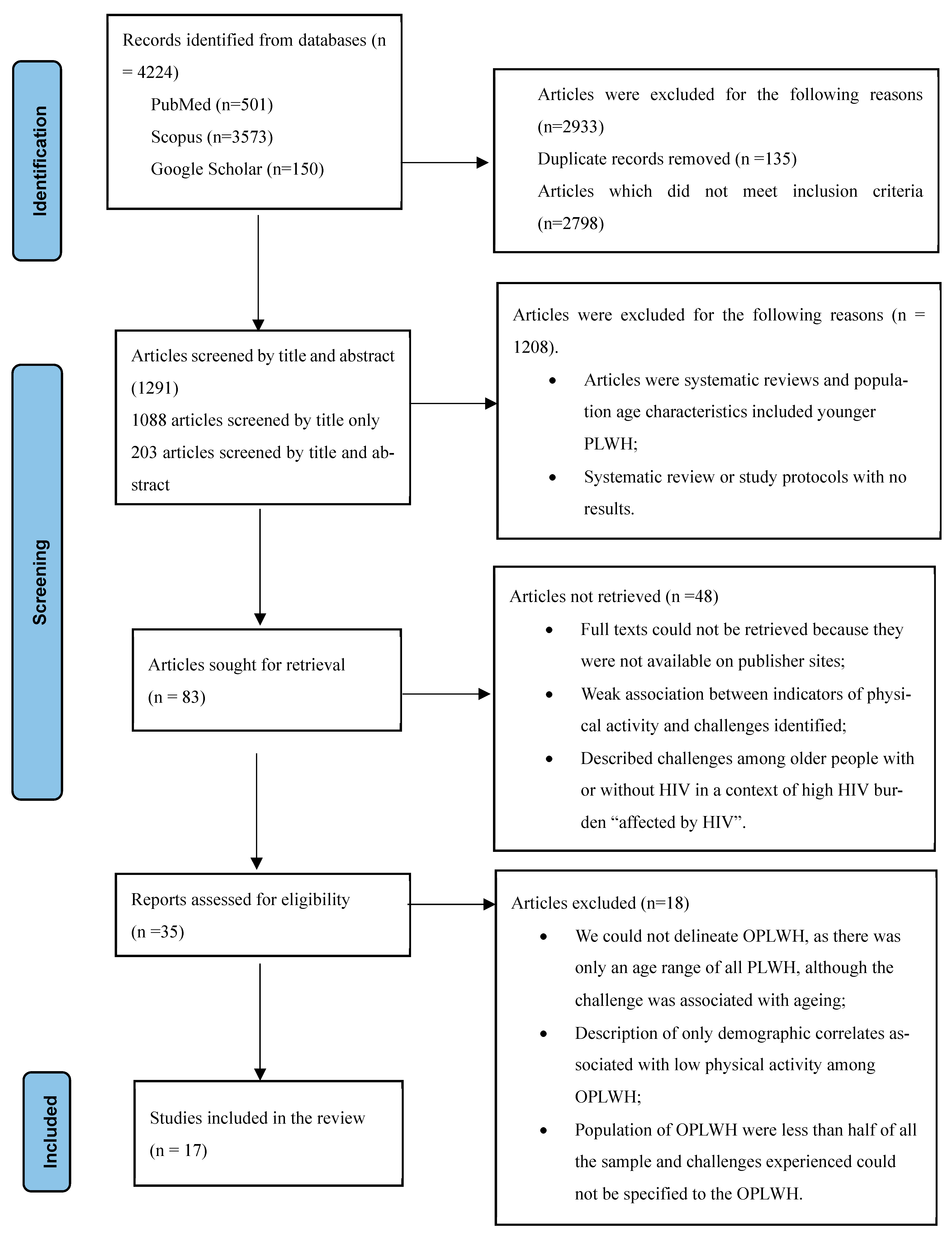 Ijerph 22 01513 g001 Ijerph 22 01513 g001
