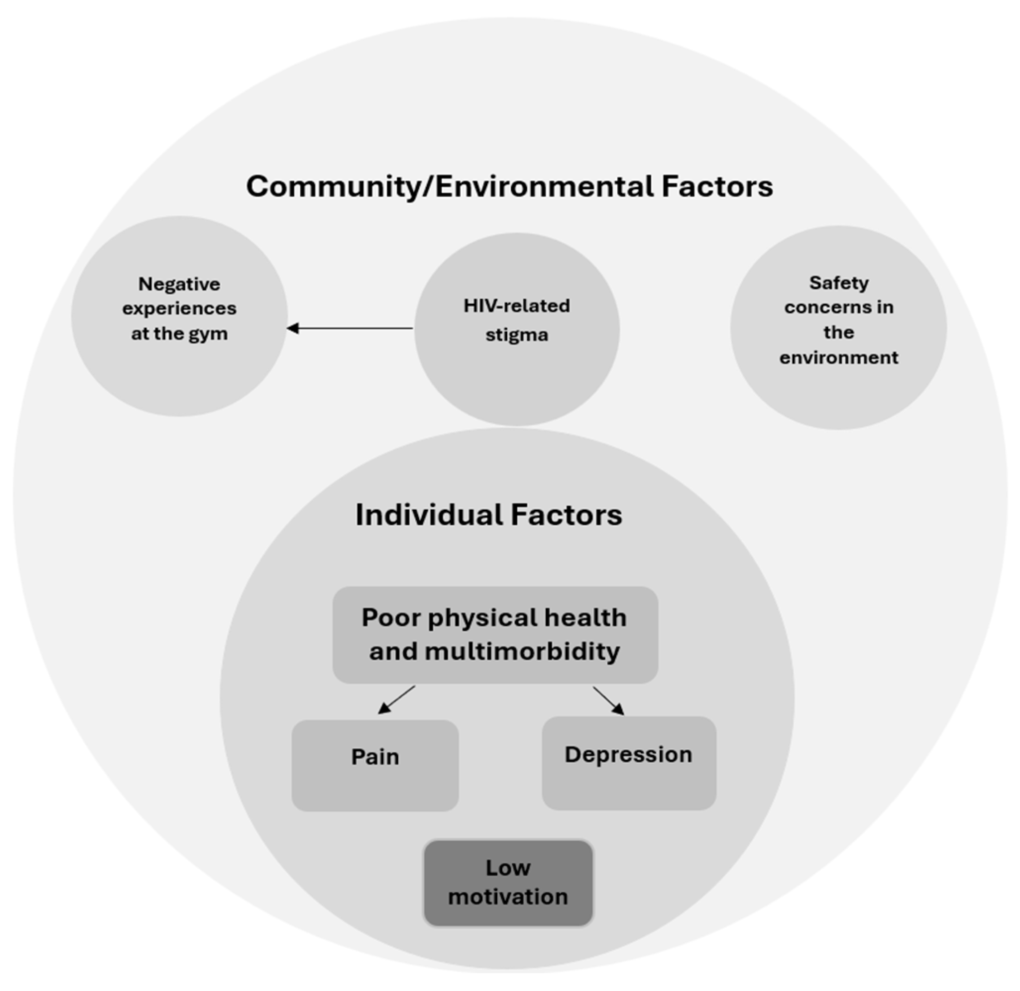 Ijerph 22 01513 g002 Ijerph 22 01513 g002