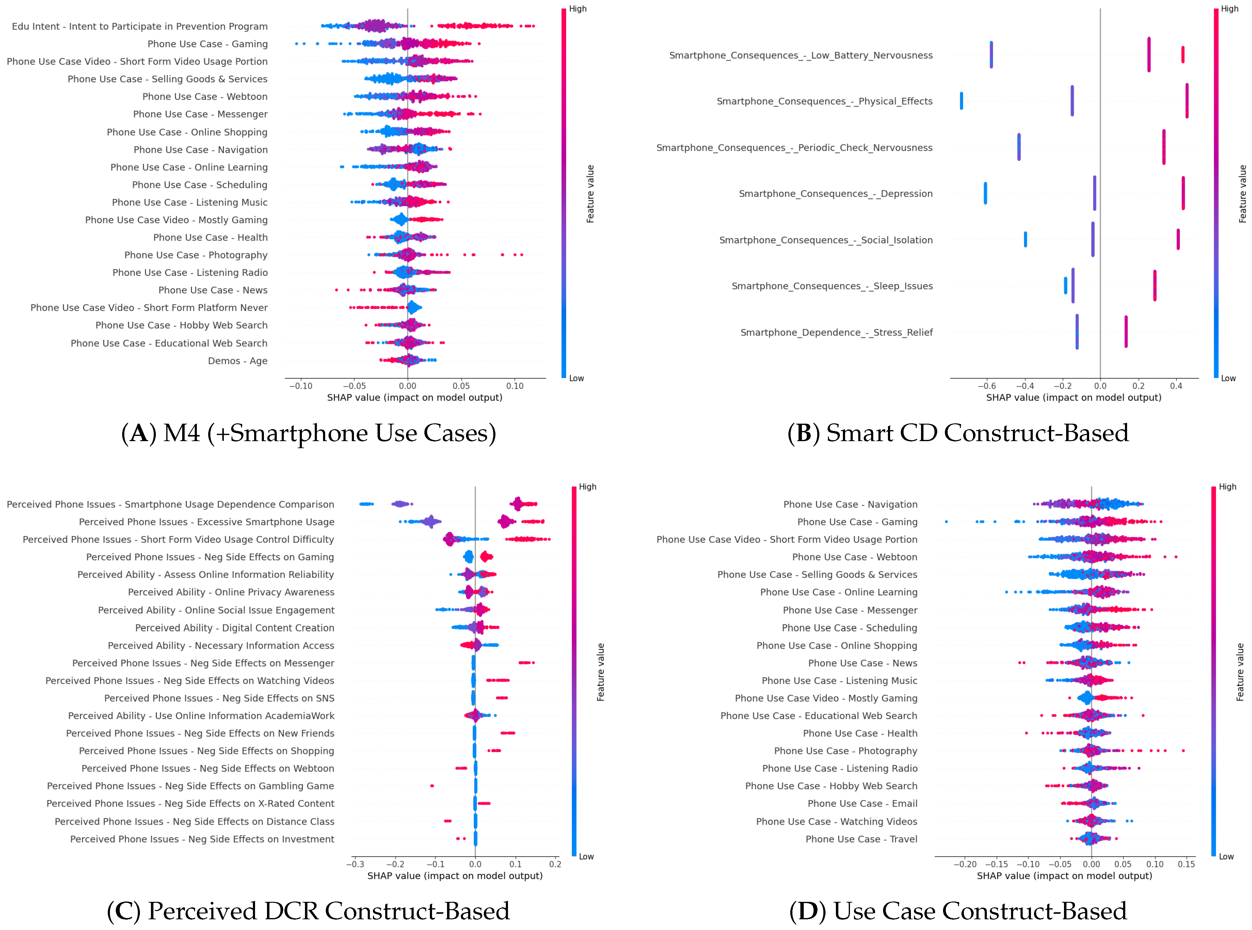 Ijerph 22 01515 g002 Ijerph 22 01515 g002