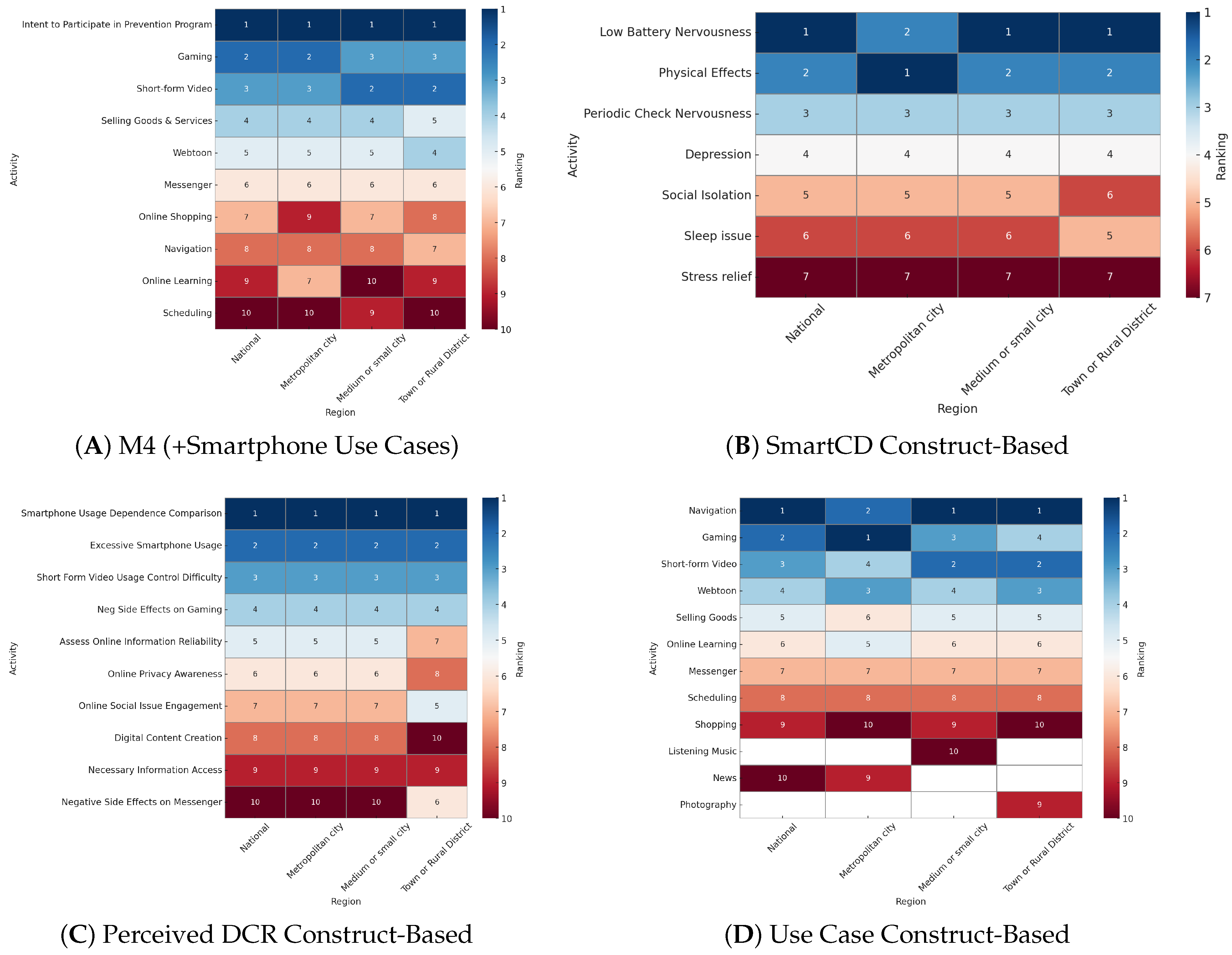 Ijerph 22 01515 g003 Ijerph 22 01515 g003