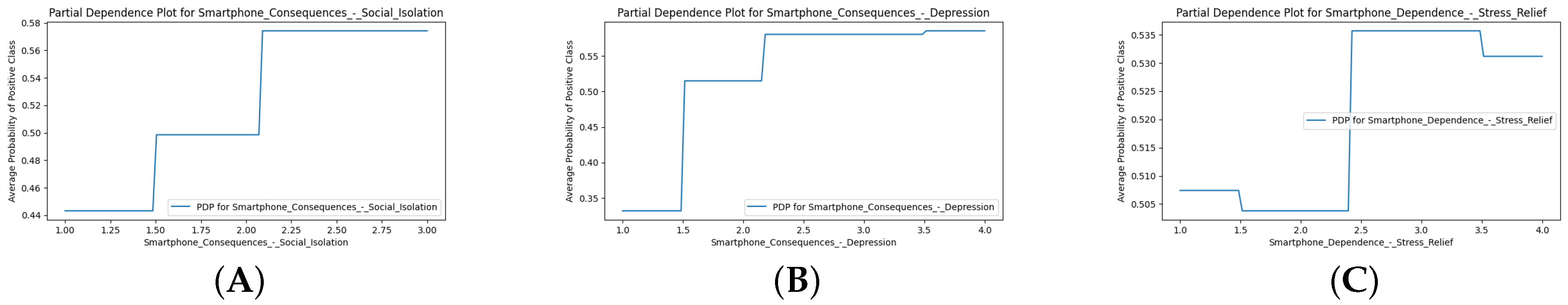 Ijerph 22 01515 g005 Ijerph 22 01515 g005