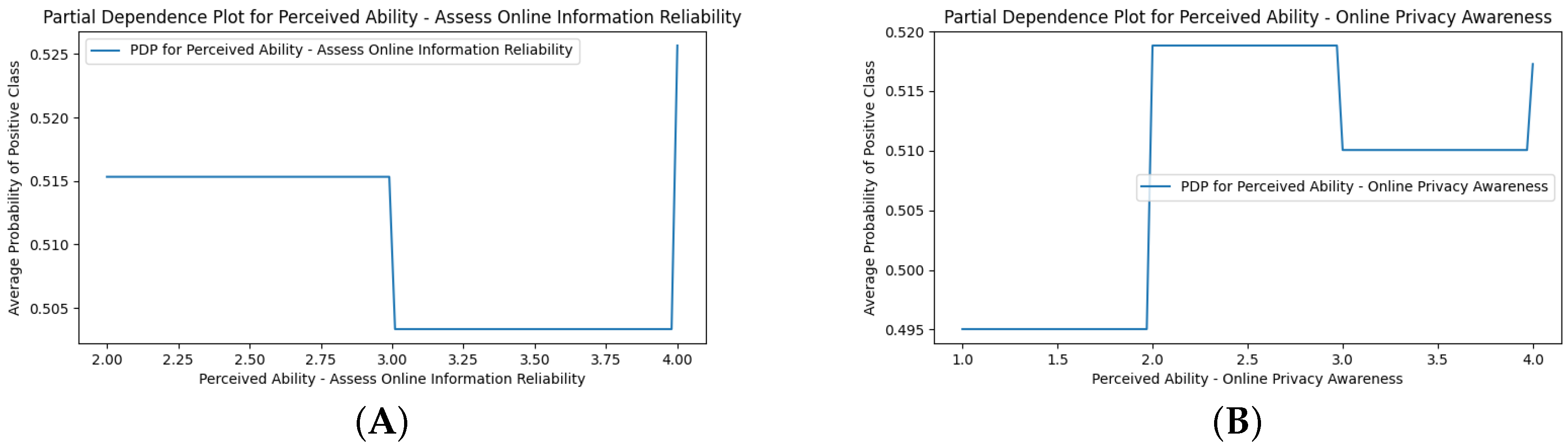 Ijerph 22 01515 g006 Ijerph 22 01515 g006