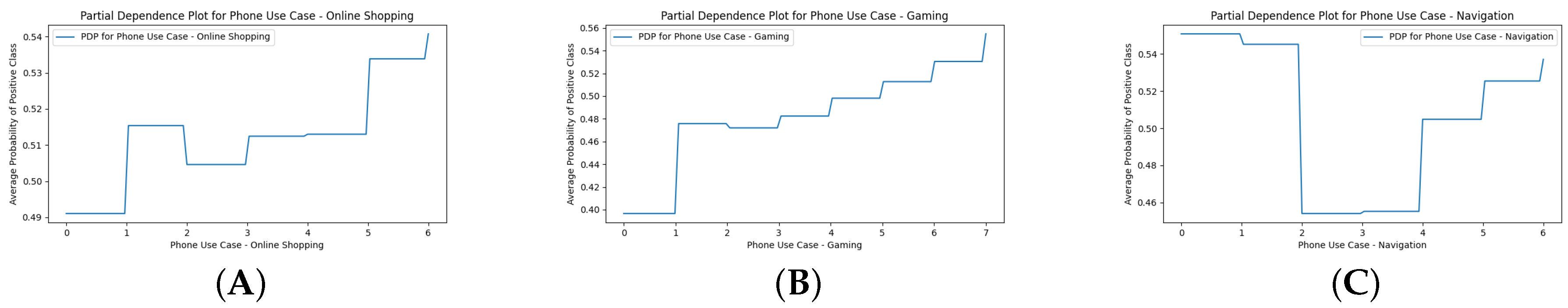 Ijerph 22 01515 g007 Ijerph 22 01515 g007