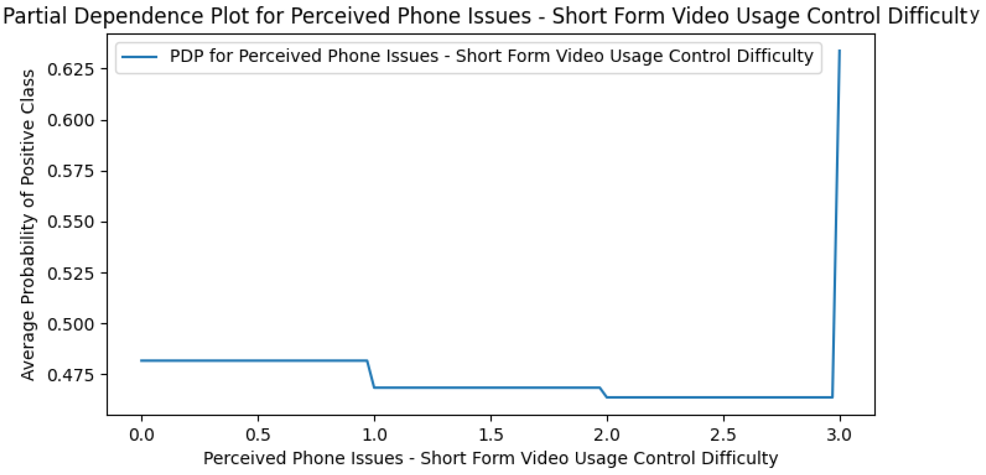 Ijerph 22 01515 g0a12 Ijerph 22 01515 g0a12