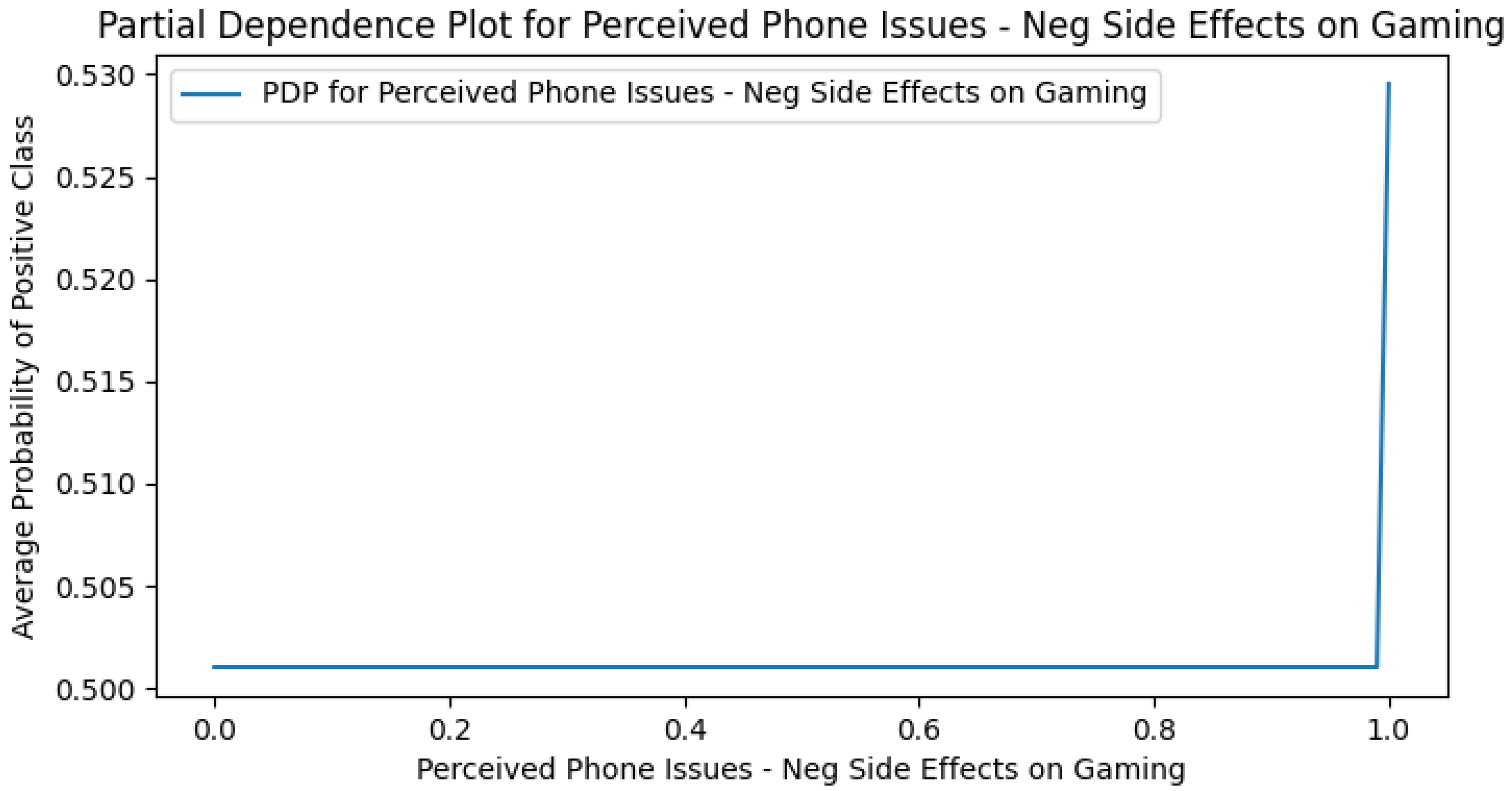 Ijerph 22 01515 g0a13 Ijerph 22 01515 g0a13