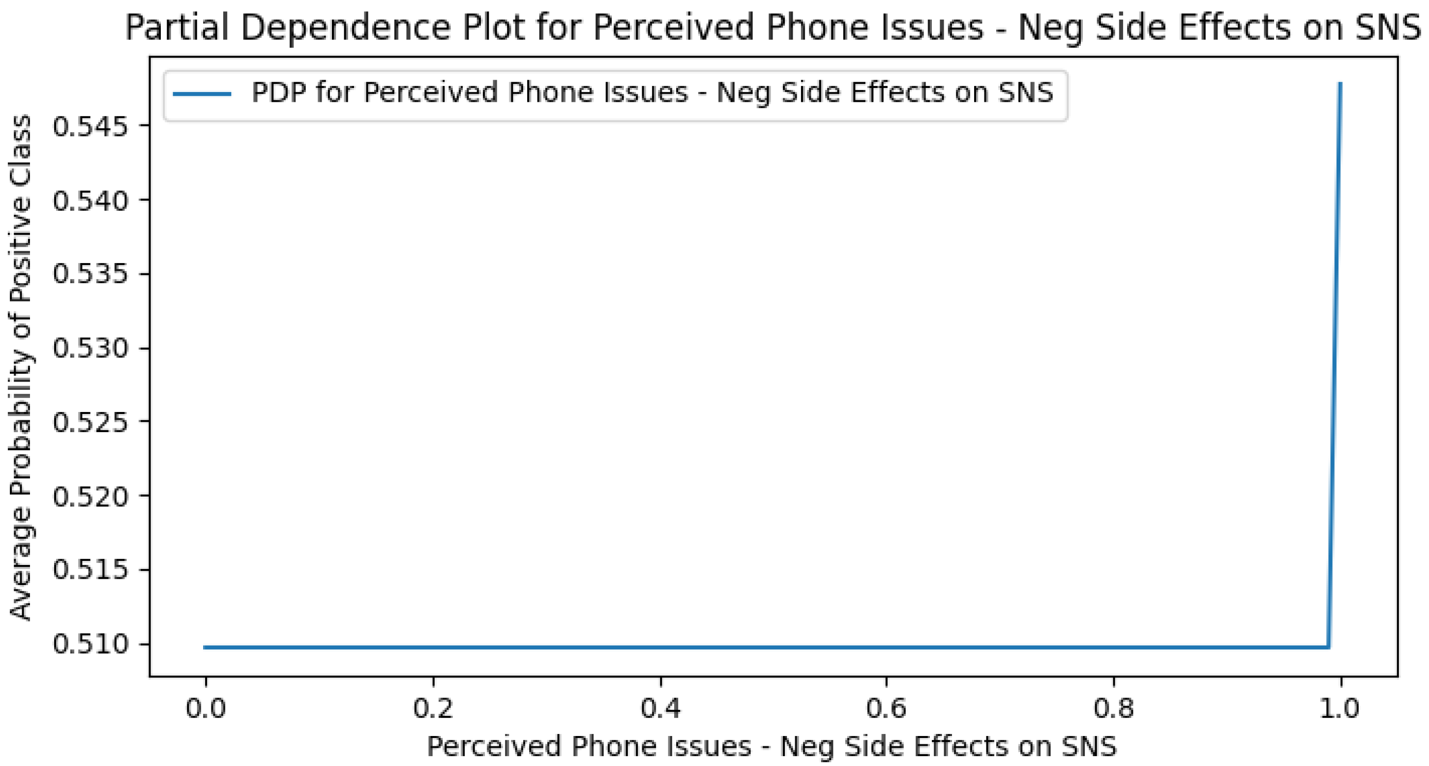 Ijerph 22 01515 g0a15 Ijerph 22 01515 g0a15
