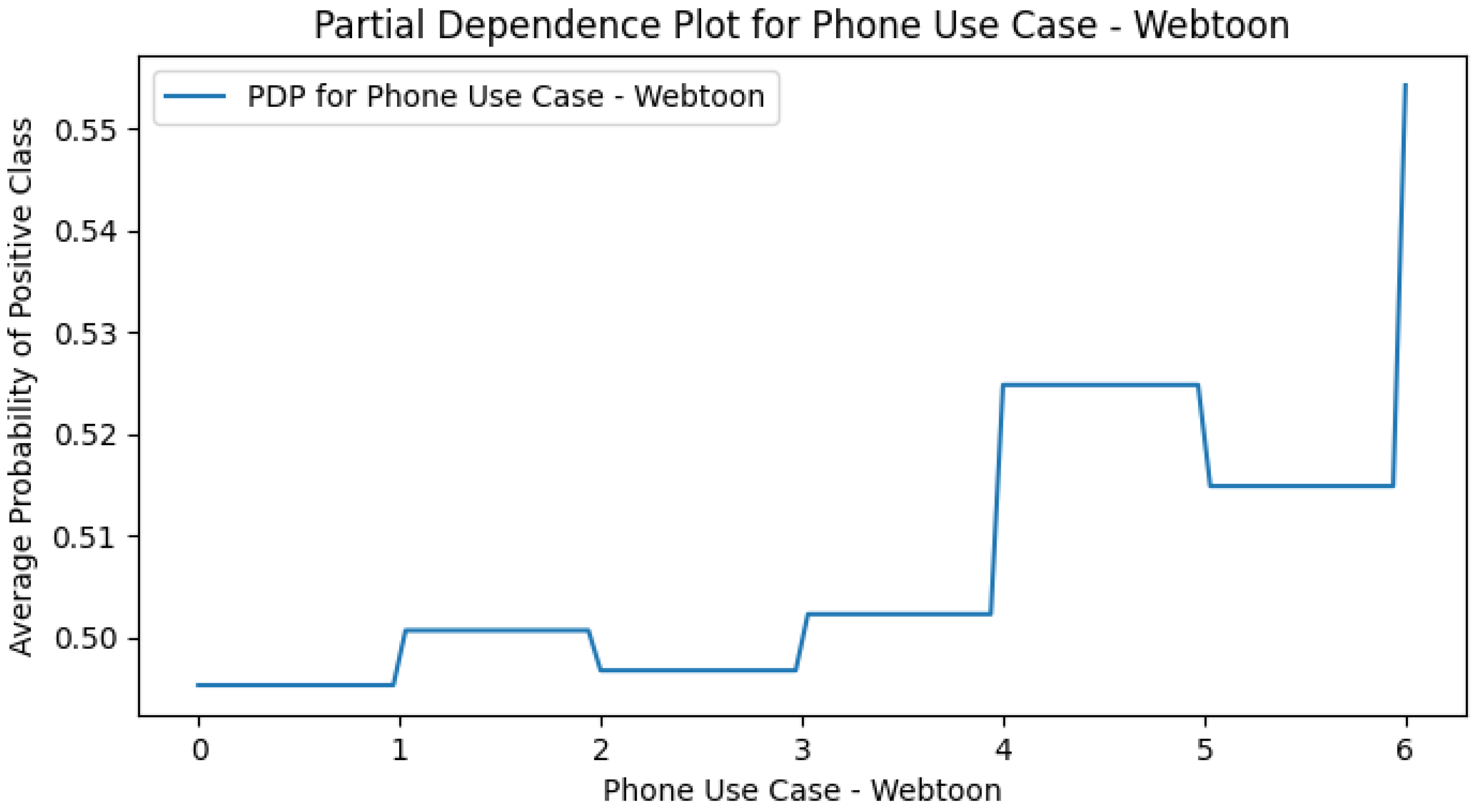Ijerph 22 01515 g0a17 Ijerph 22 01515 g0a17