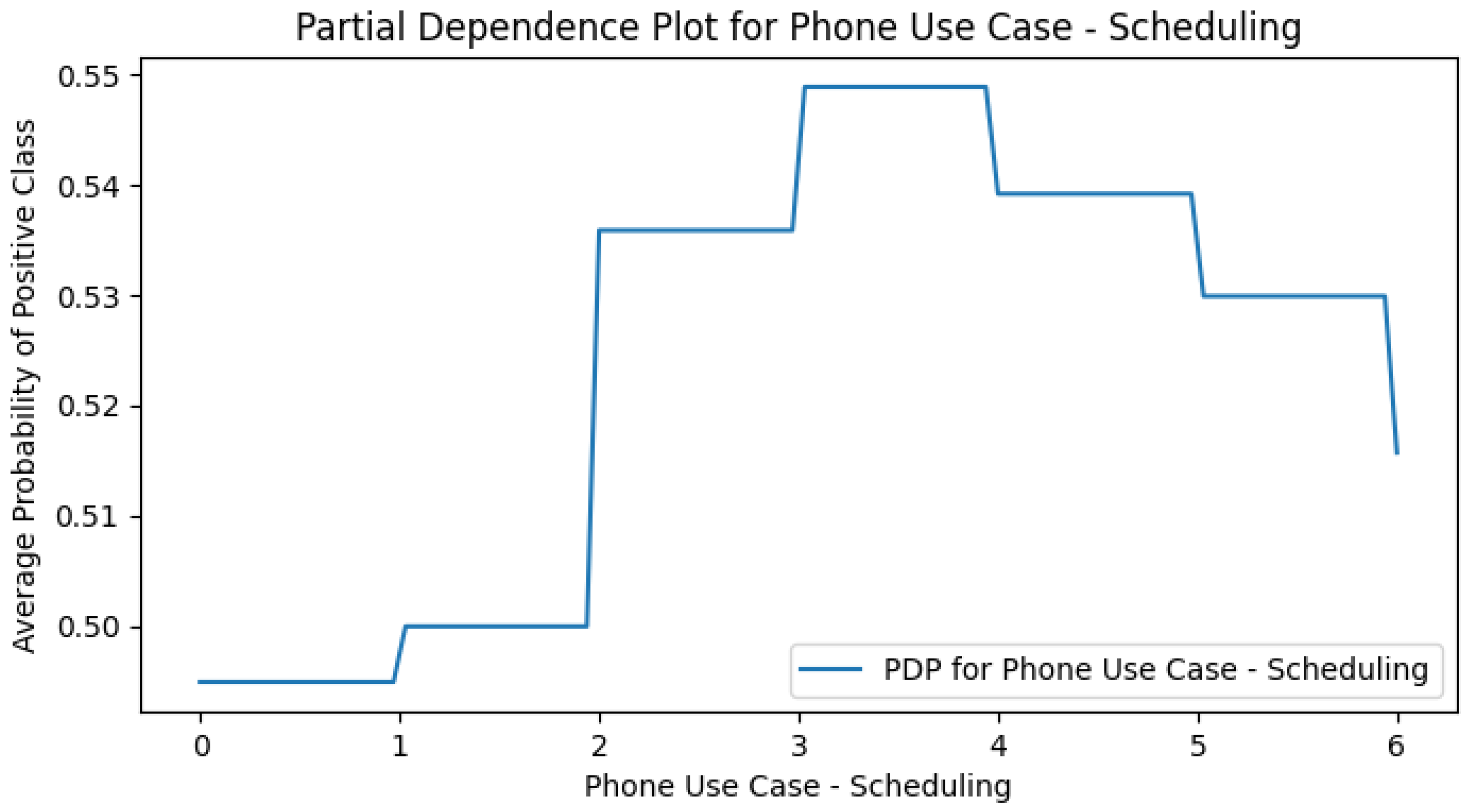 Ijerph 22 01515 g0a18 Ijerph 22 01515 g0a18