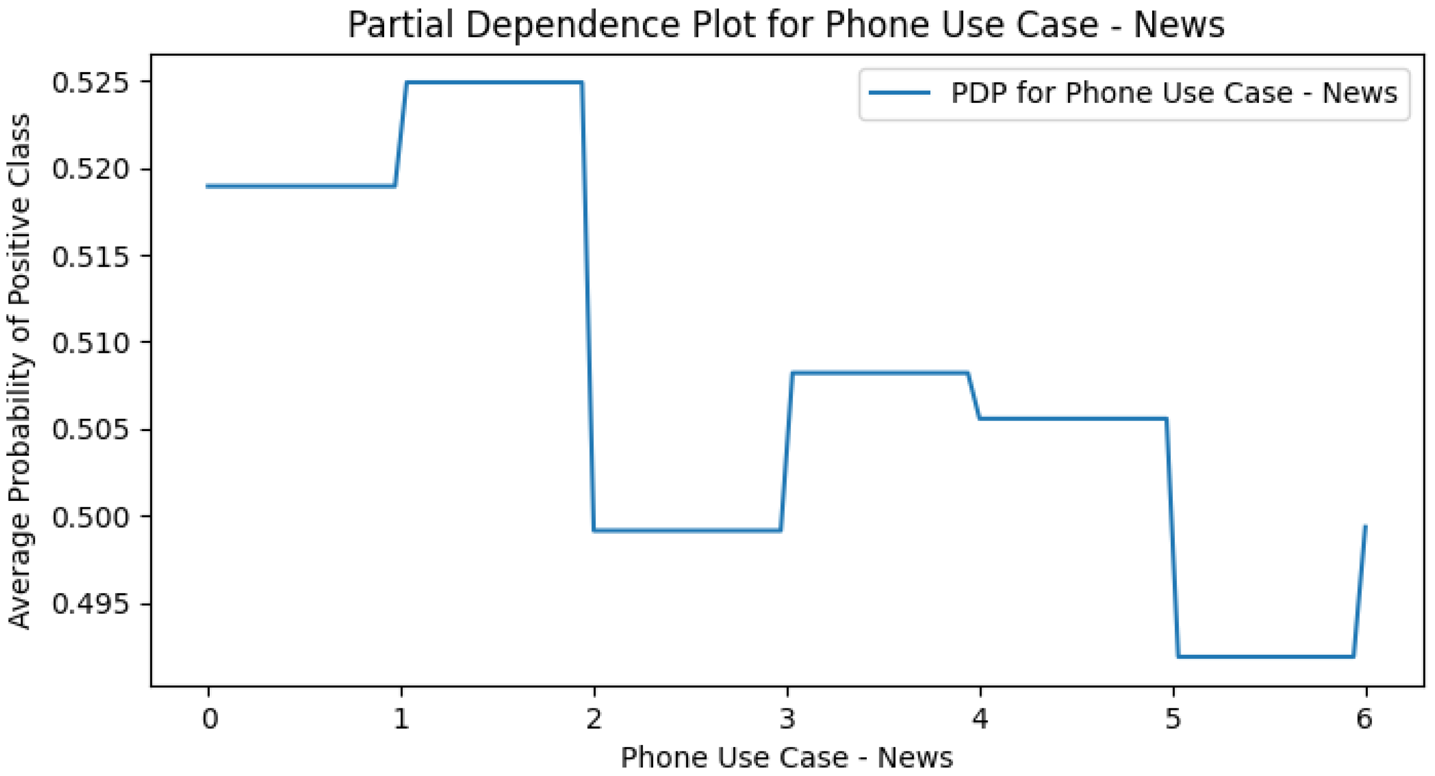 Ijerph 22 01515 g0a19 Ijerph 22 01515 g0a19