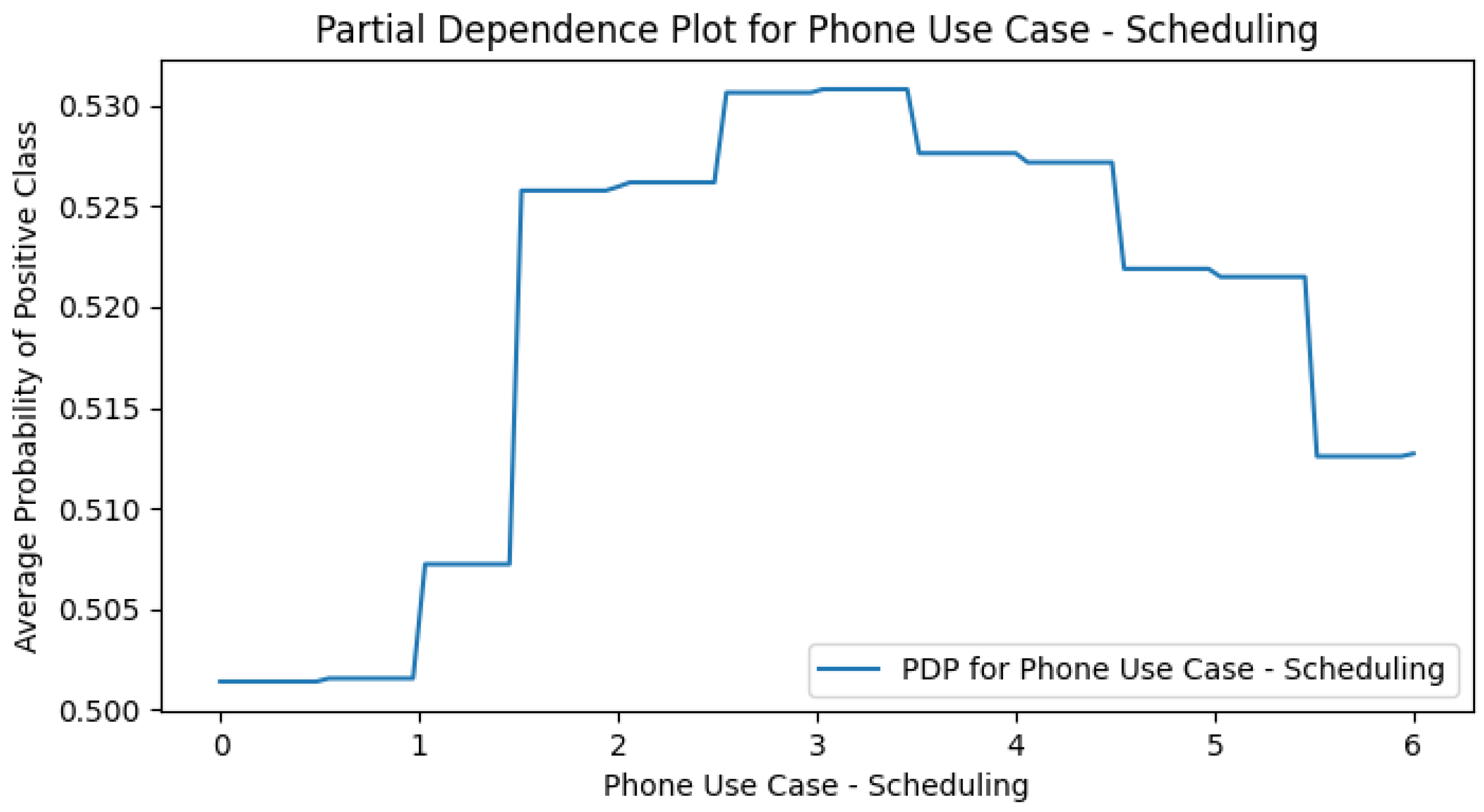 Ijerph 22 01515 g0a3 Ijerph 22 01515 g0a3