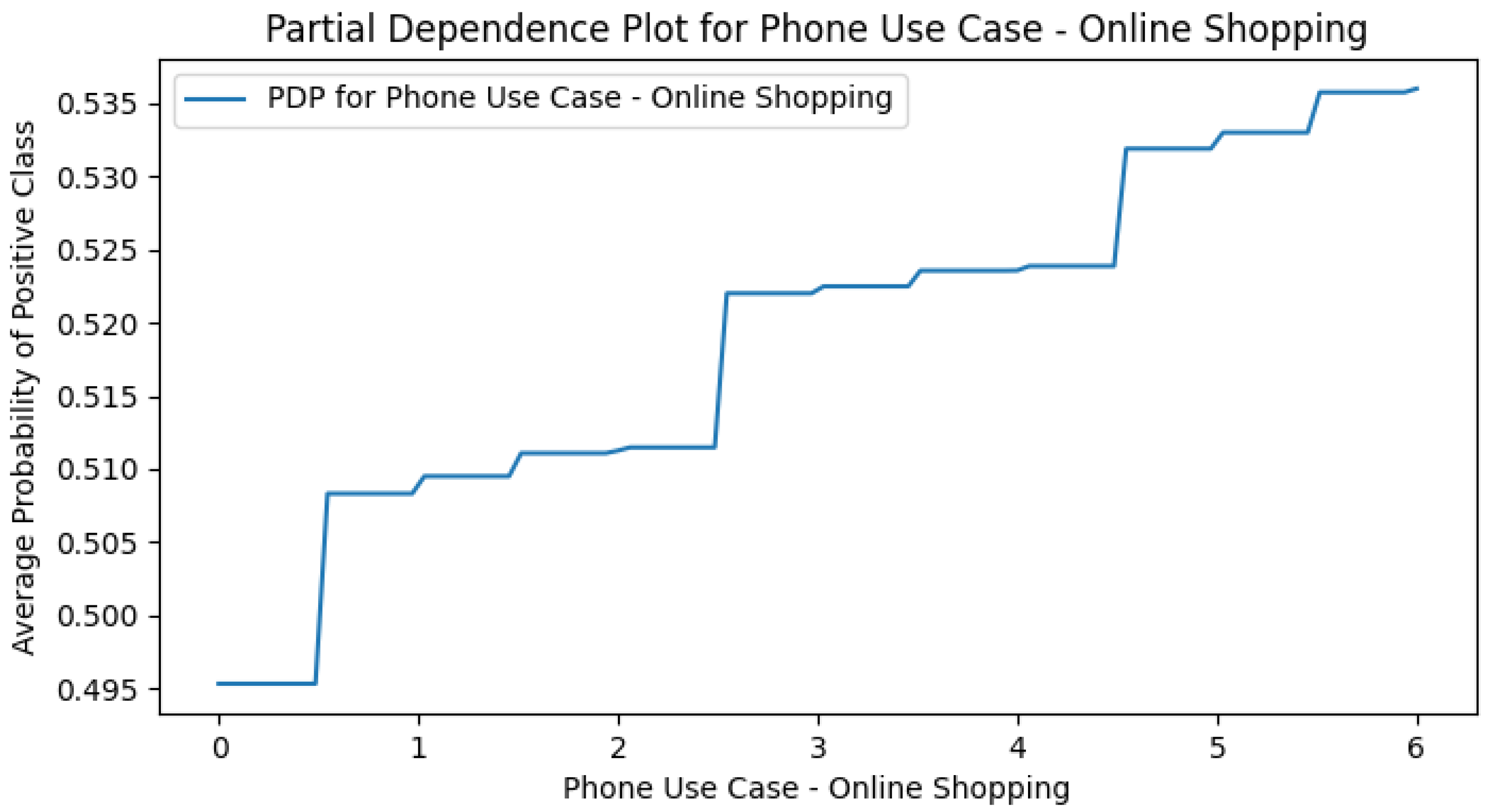 Ijerph 22 01515 g0a5 Ijerph 22 01515 g0a5