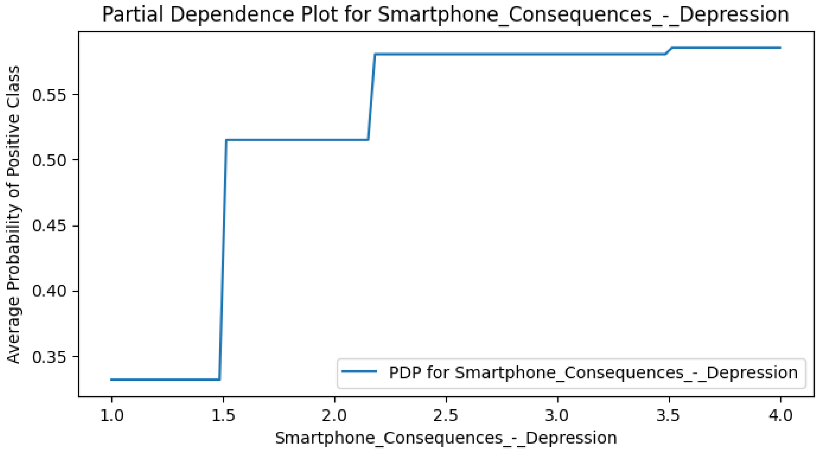 Ijerph 22 01515 g0a7 Ijerph 22 01515 g0a7