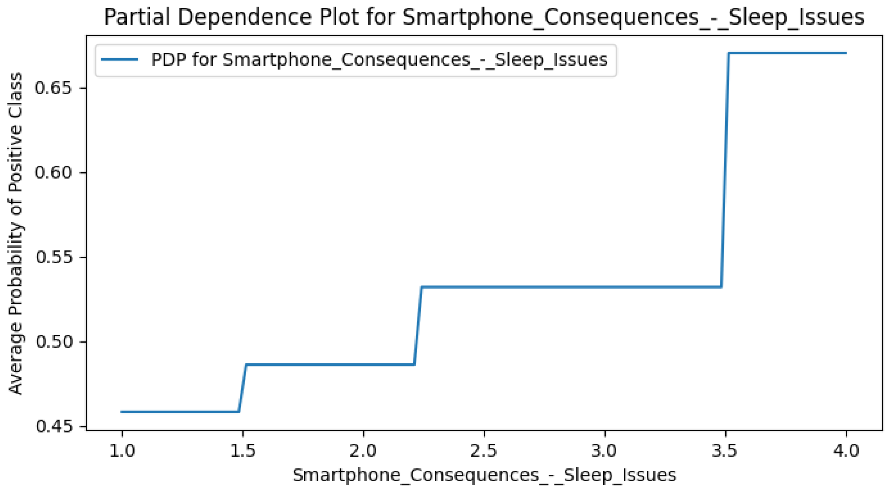 Ijerph 22 01515 g0a8 Ijerph 22 01515 g0a8