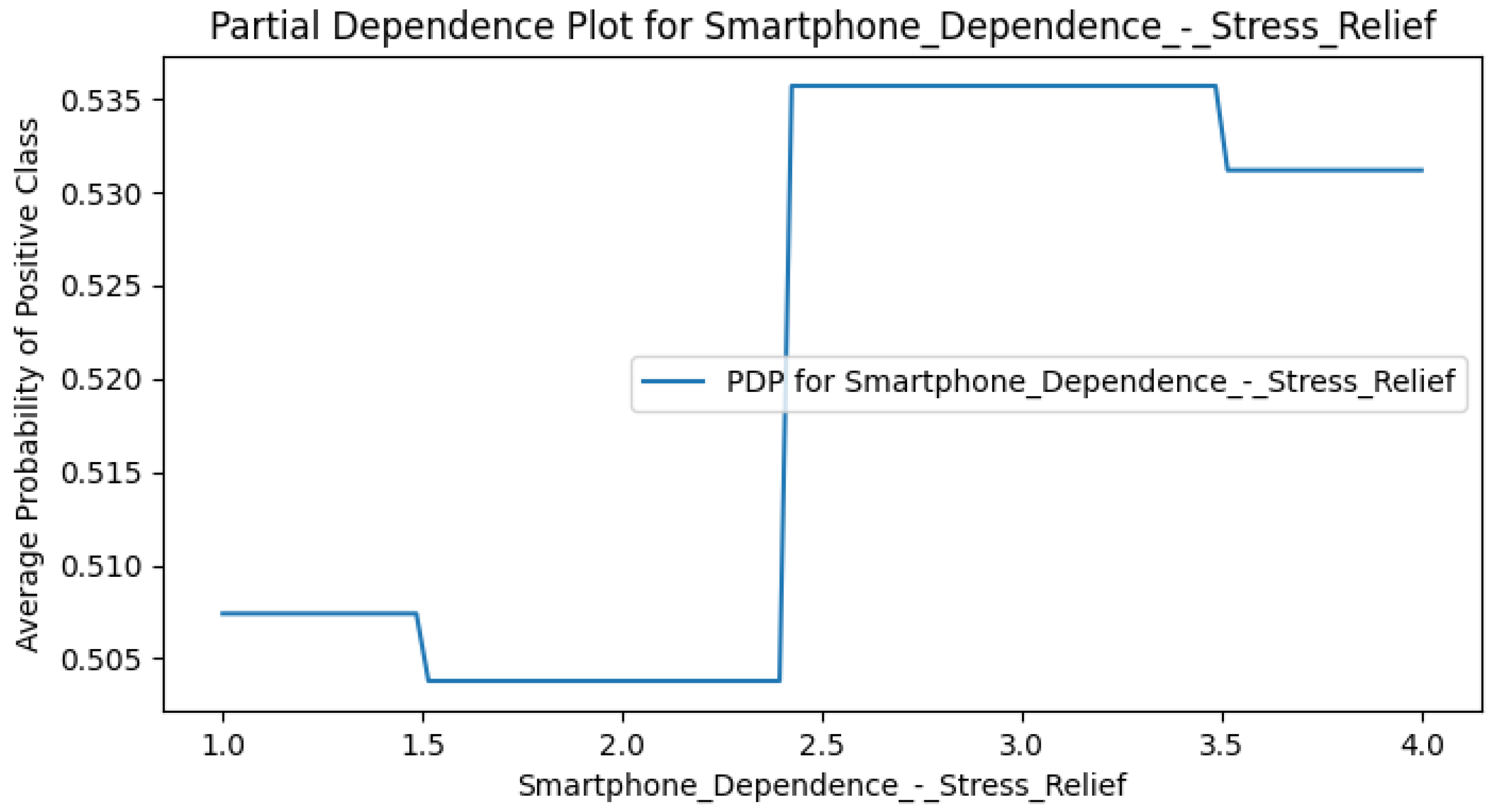 Ijerph 22 01515 g0a9 Ijerph 22 01515 g0a9
