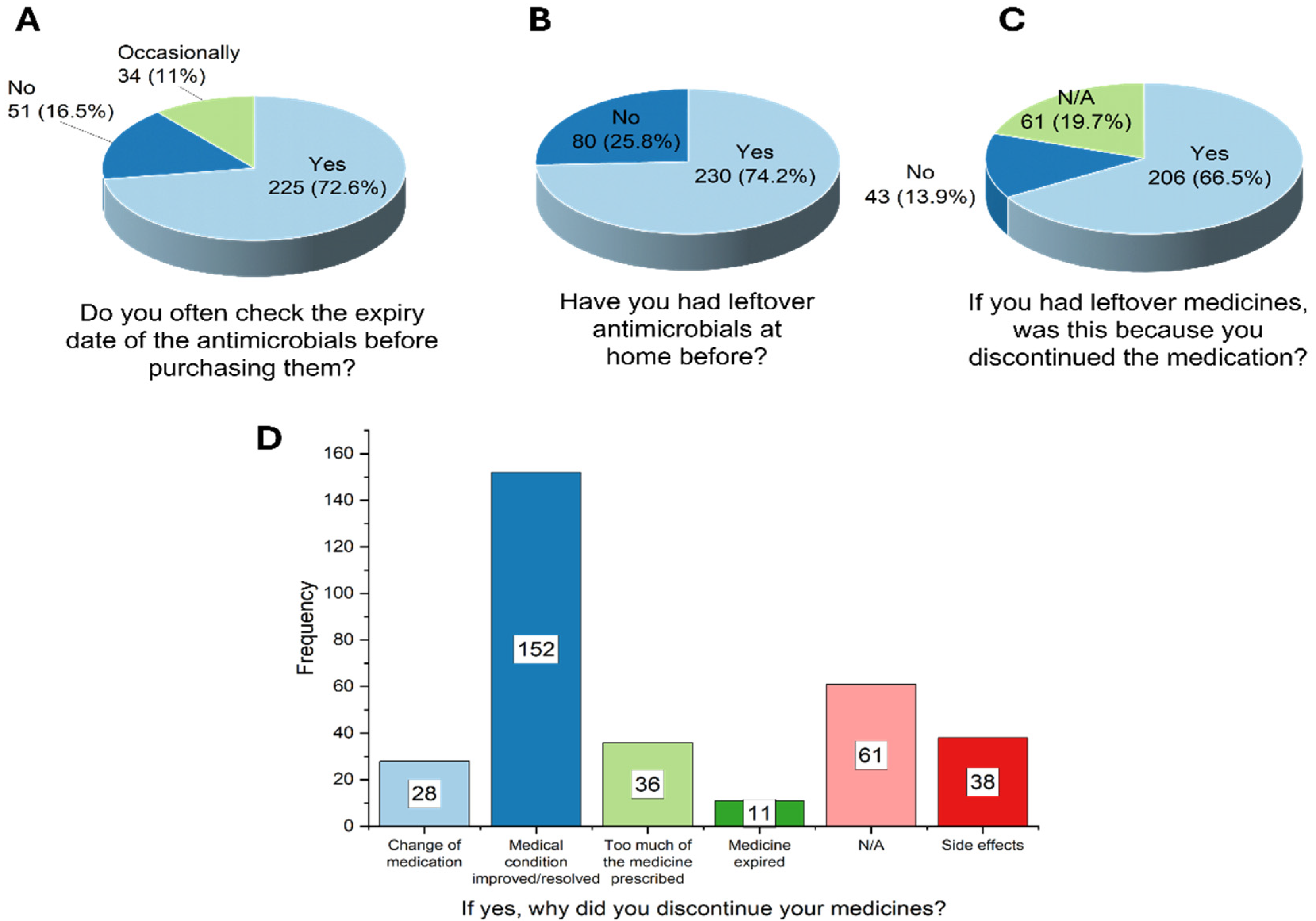 Ijerph 22 01519 g003 Ijerph 22 01519 g003