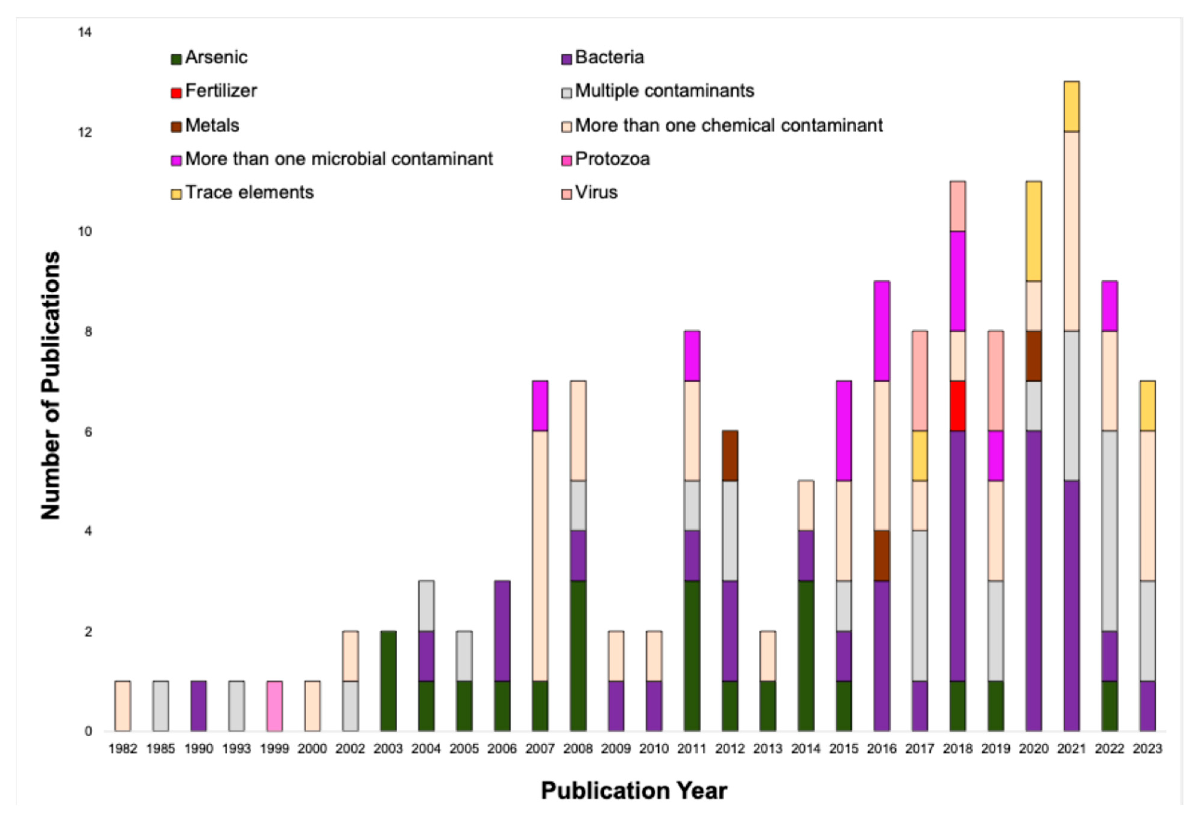 Ijerph 22 01526 g002 Ijerph 22 01526 g002