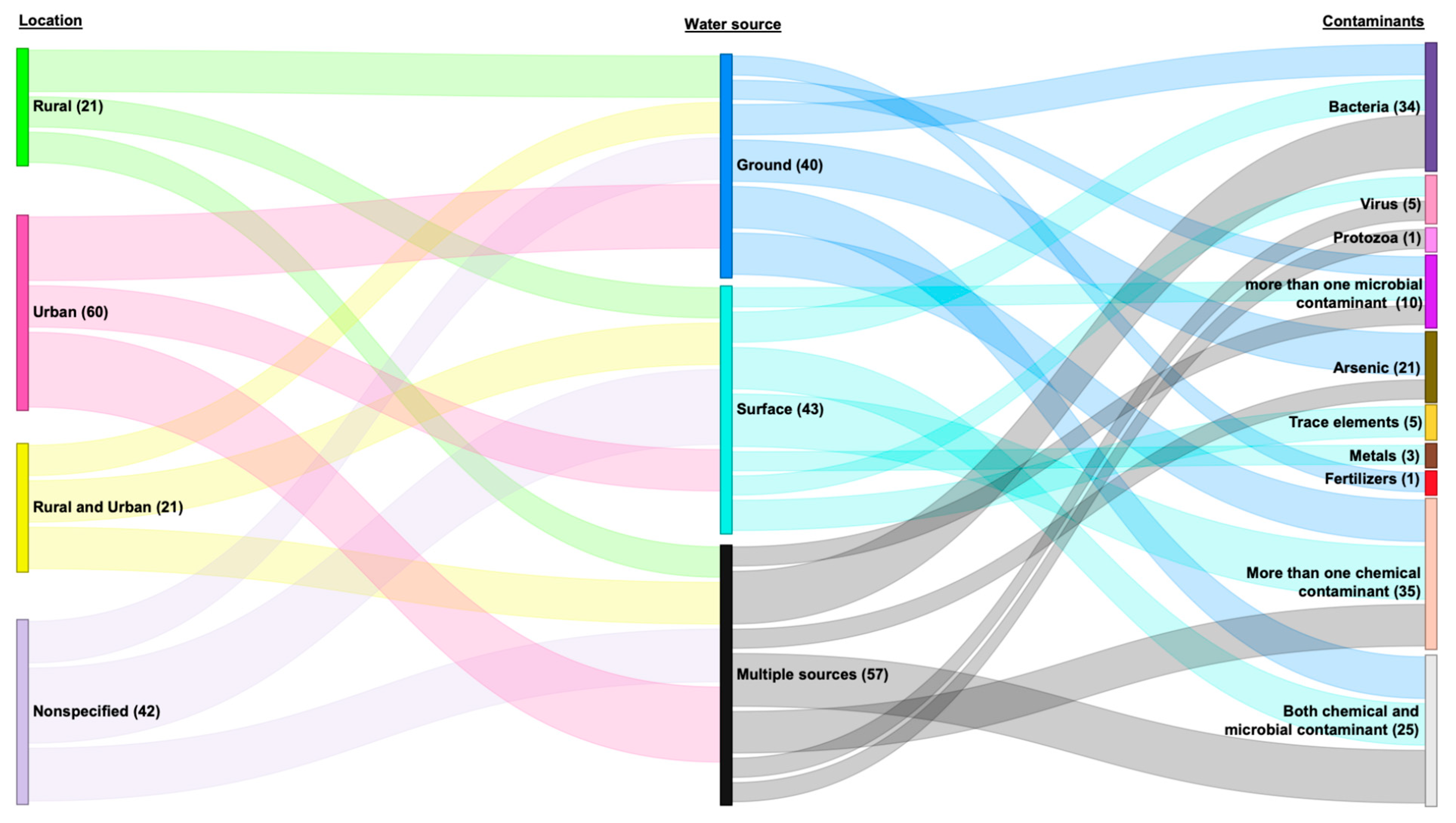 Ijerph 22 01526 g003 Ijerph 22 01526 g003