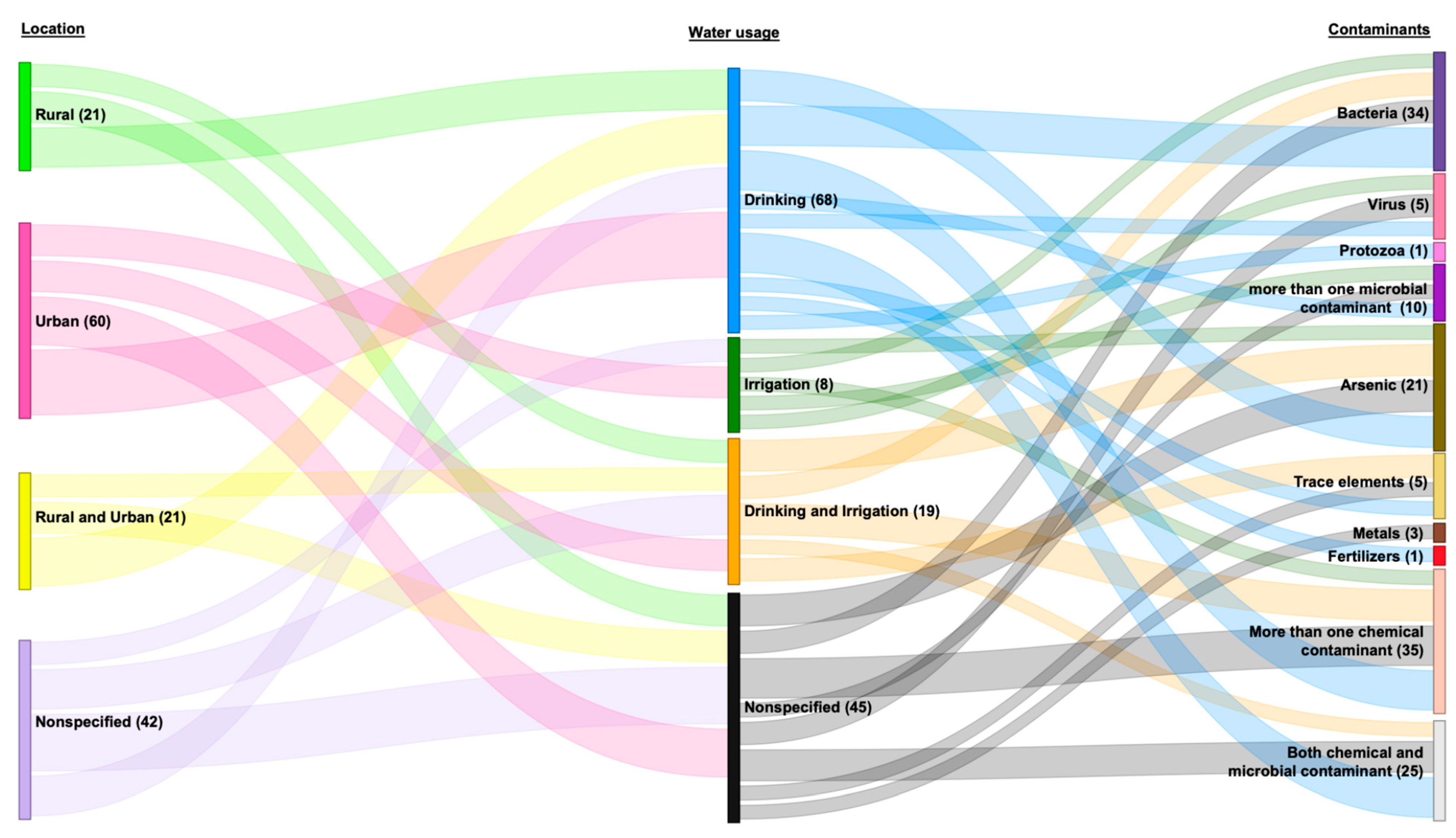 Ijerph 22 01526 g004 Ijerph 22 01526 g004