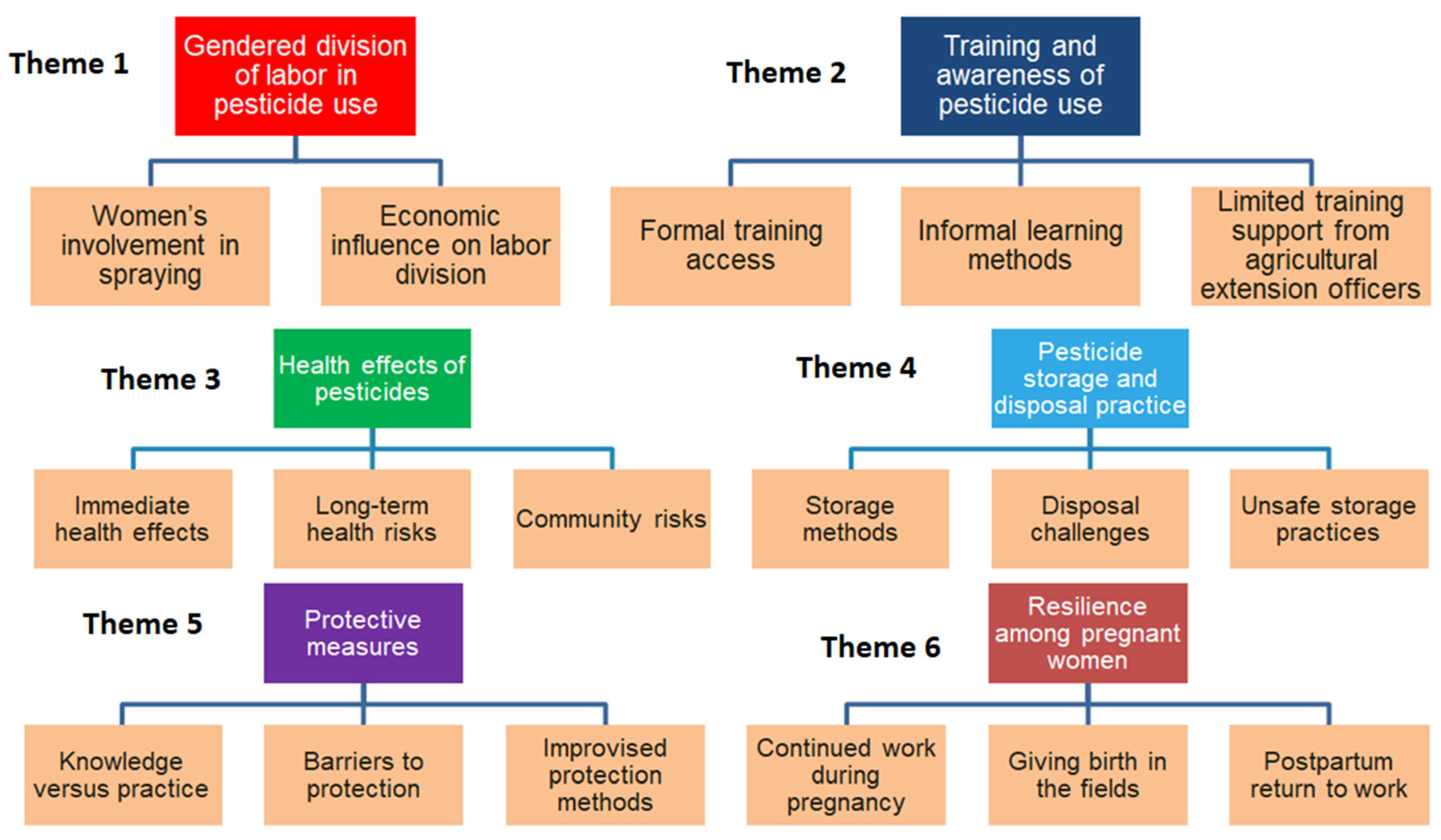 Ijerph 22 01529 g003
