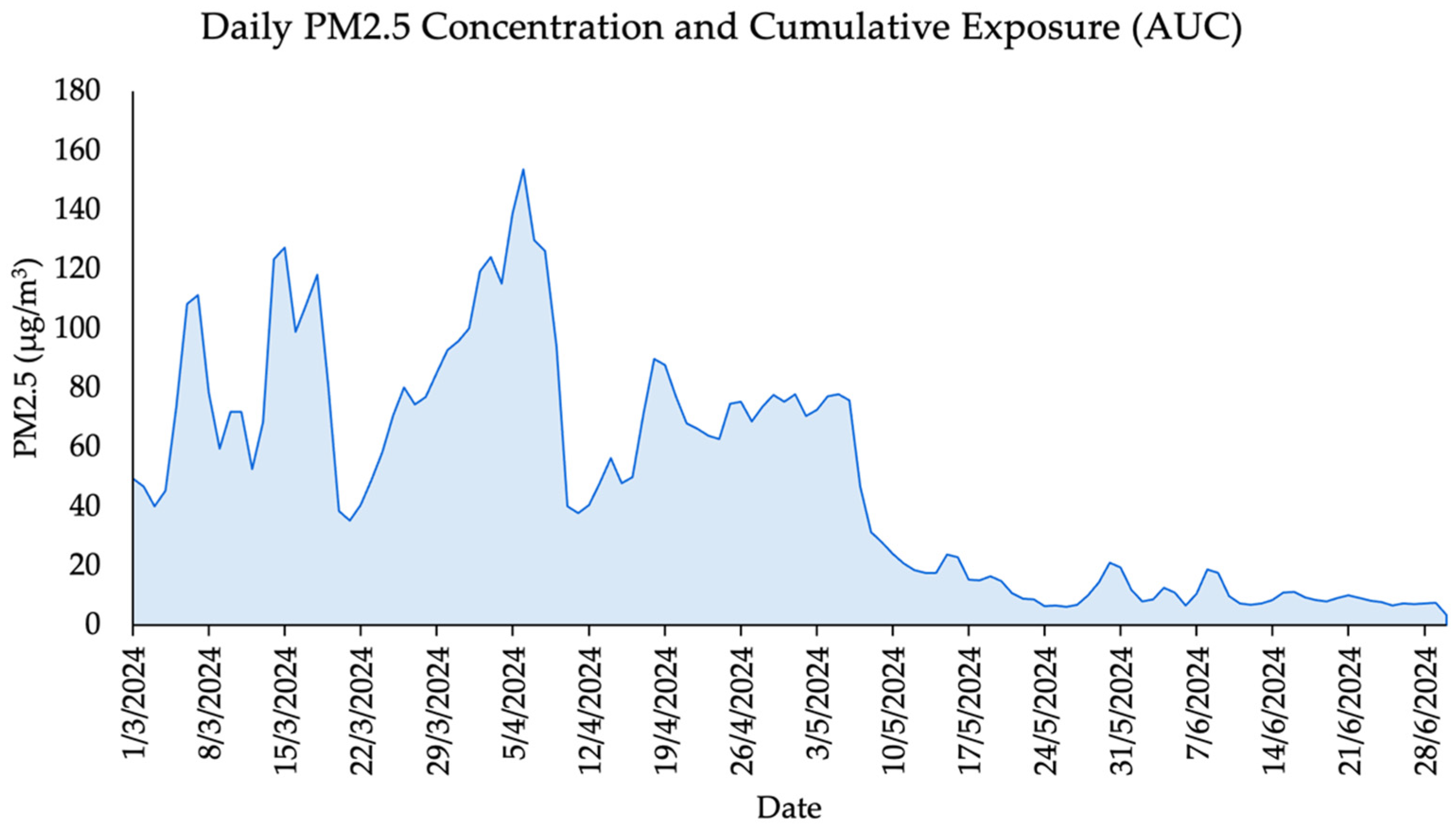 Ijerph 22 01530 g002