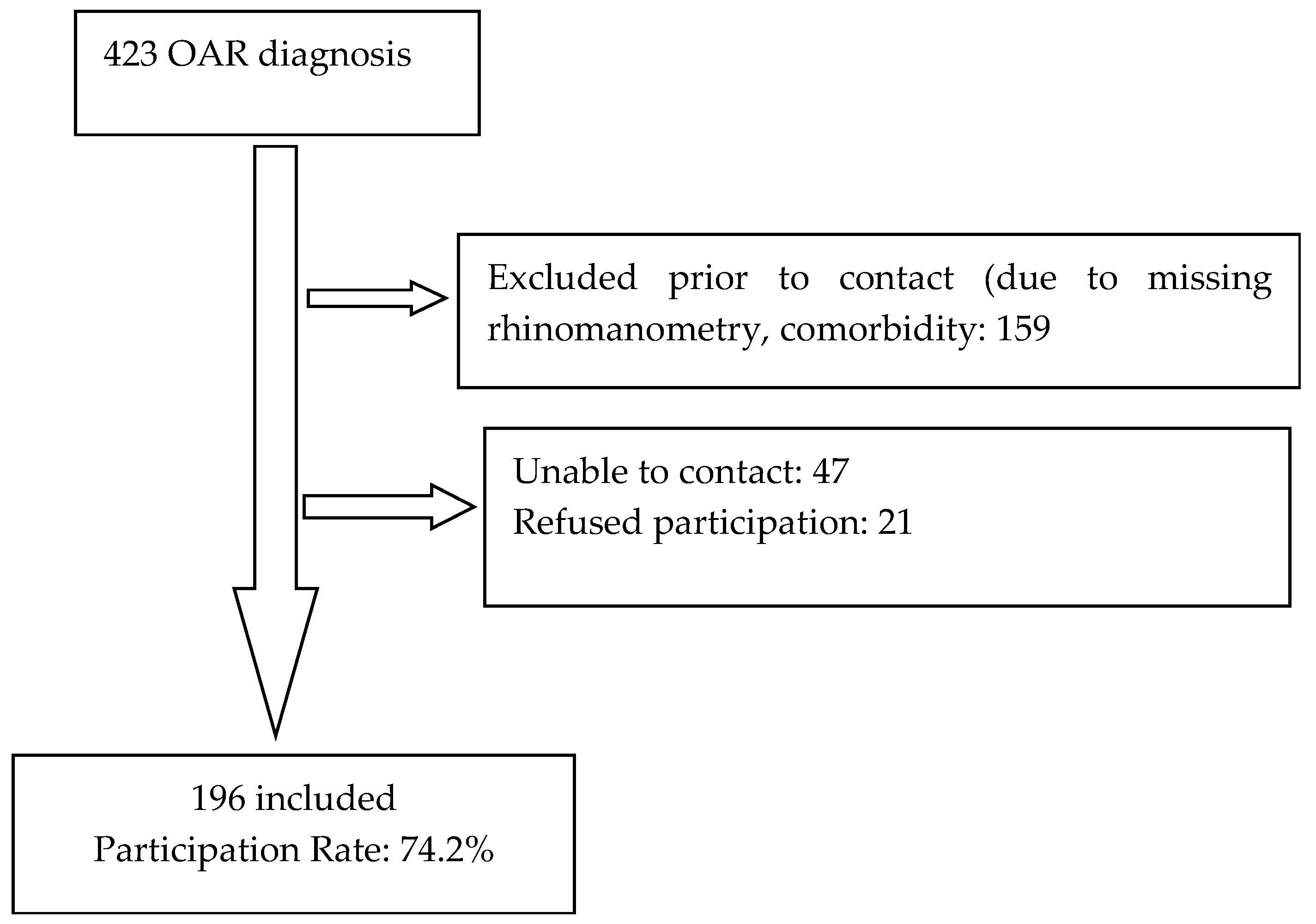 Ijerph 22 01531 g001 Ijerph 22 01531 g001