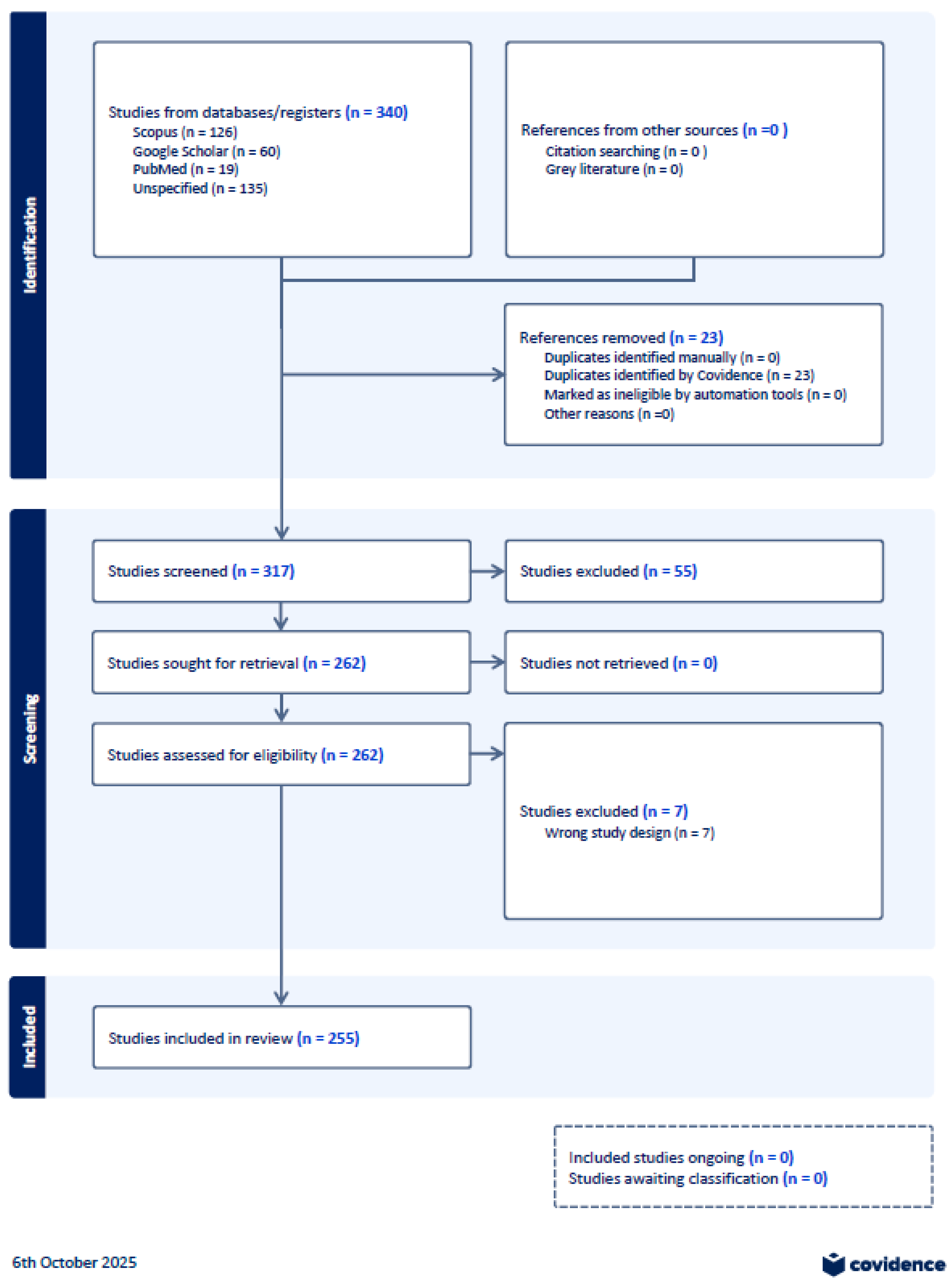 Ijerph 22 01535 g001a Ijerph 22 01535 g001a