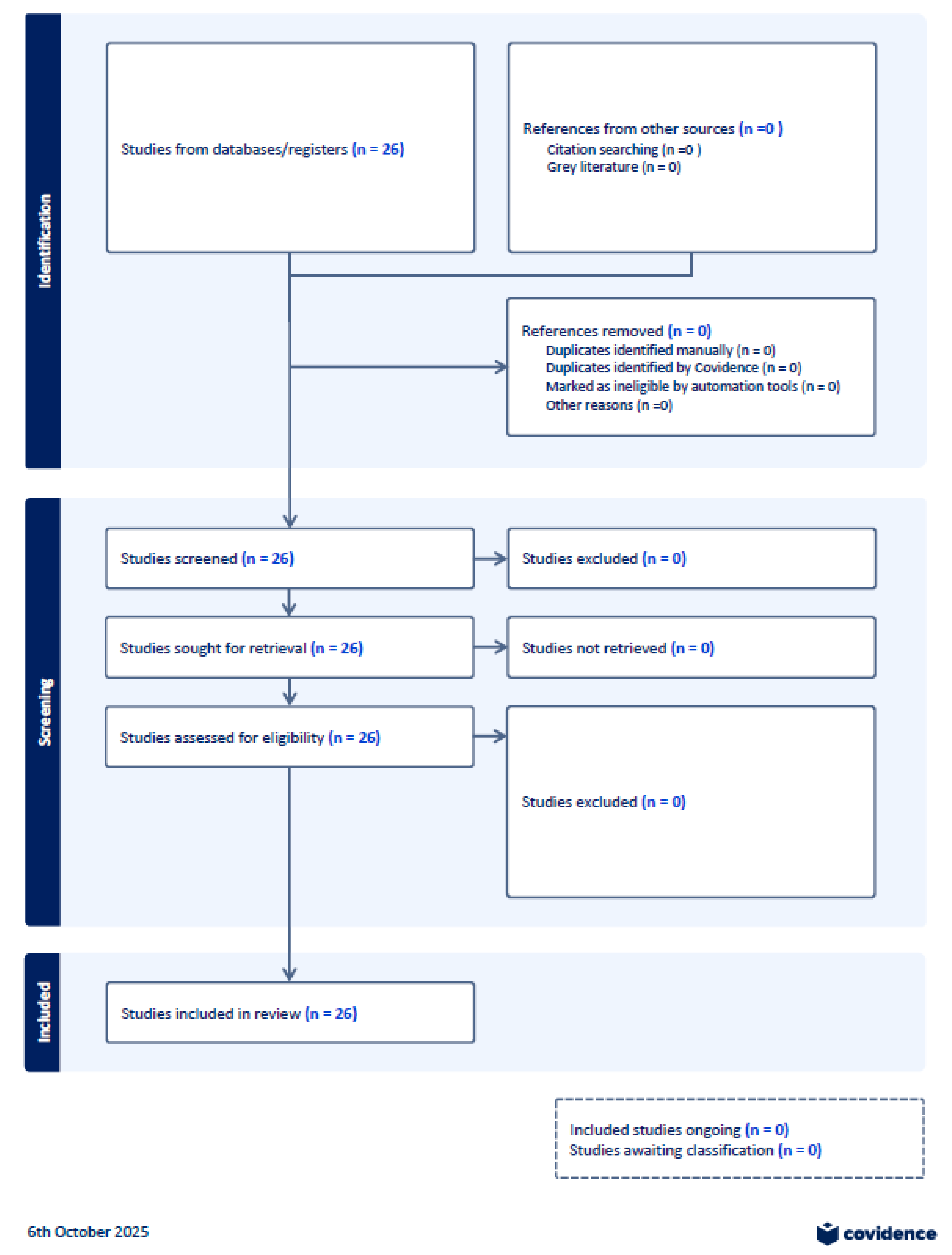 Ijerph 22 01535 g001b Ijerph 22 01535 g001b