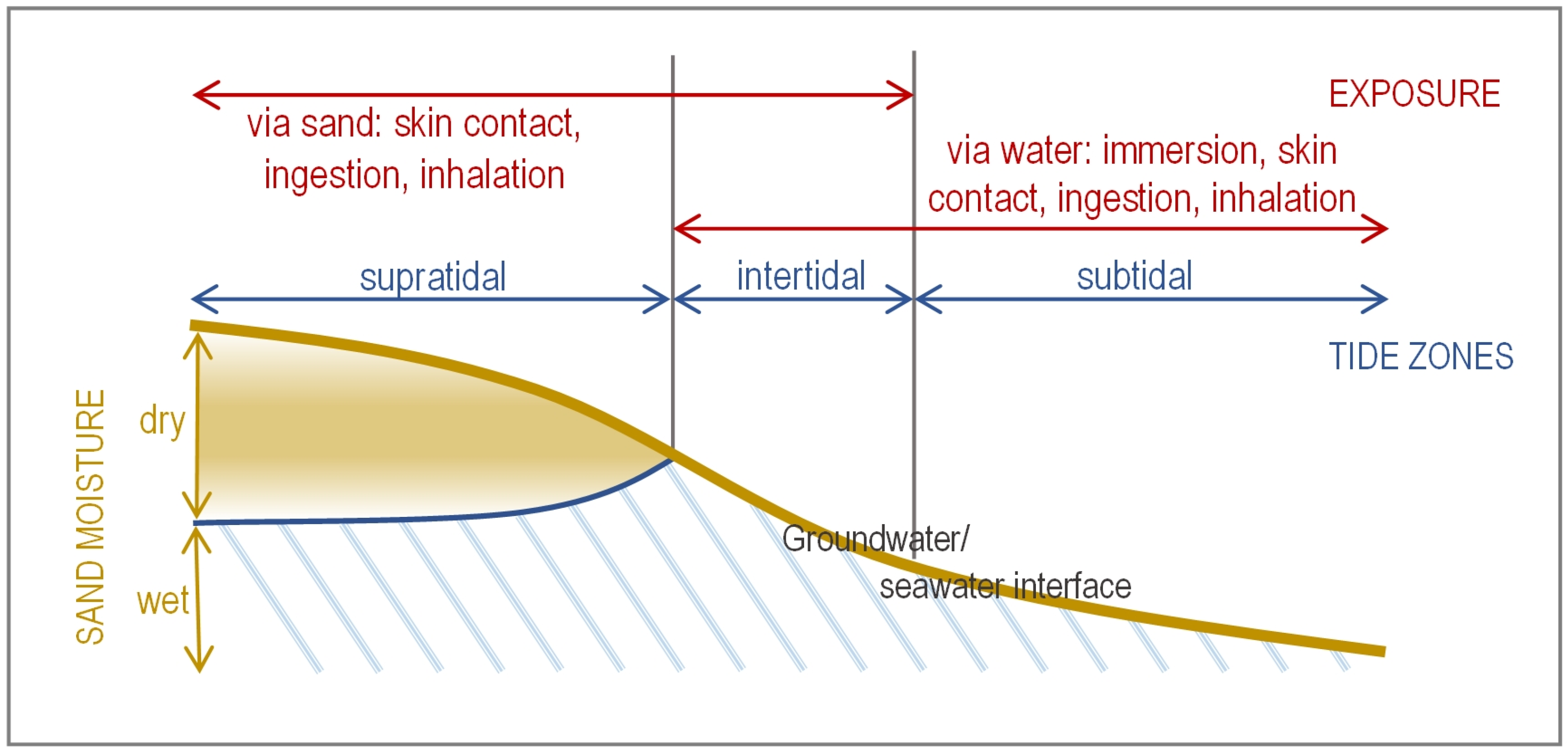 Ijerph 22 01537 g001 Ijerph 22 01537 g001