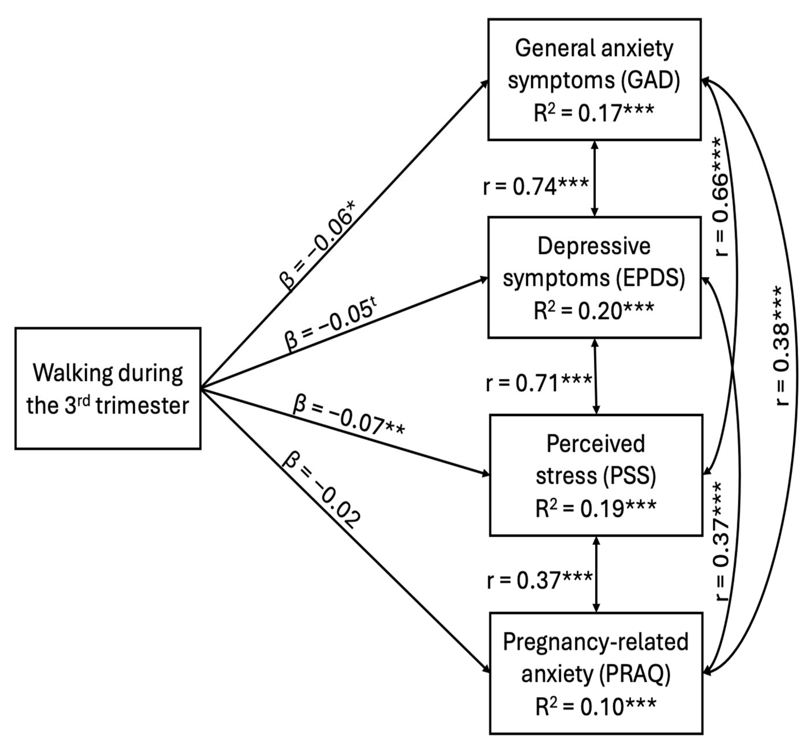 Ijerph 22 01538 g001