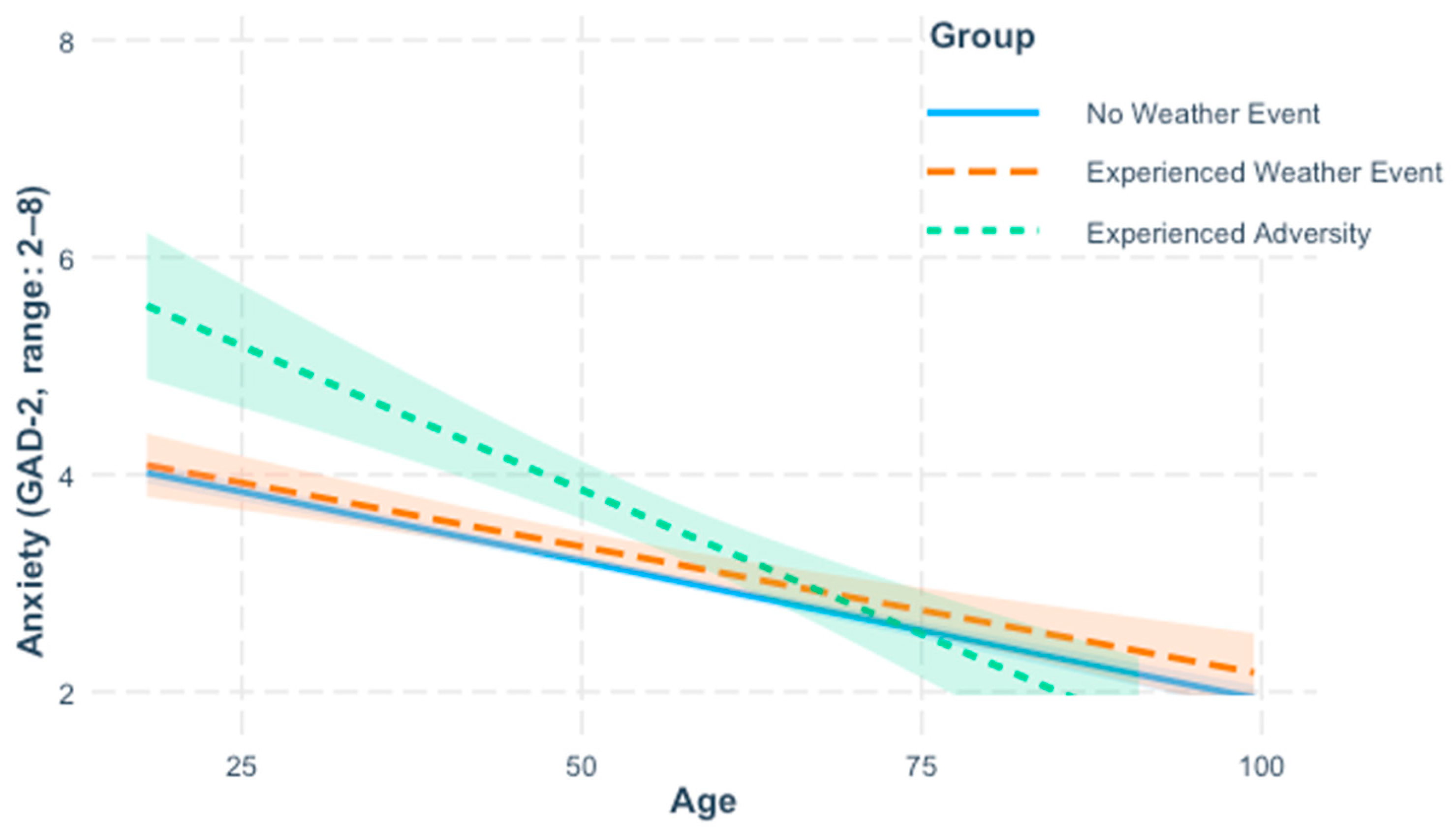 Ijerph 22 01548 g002