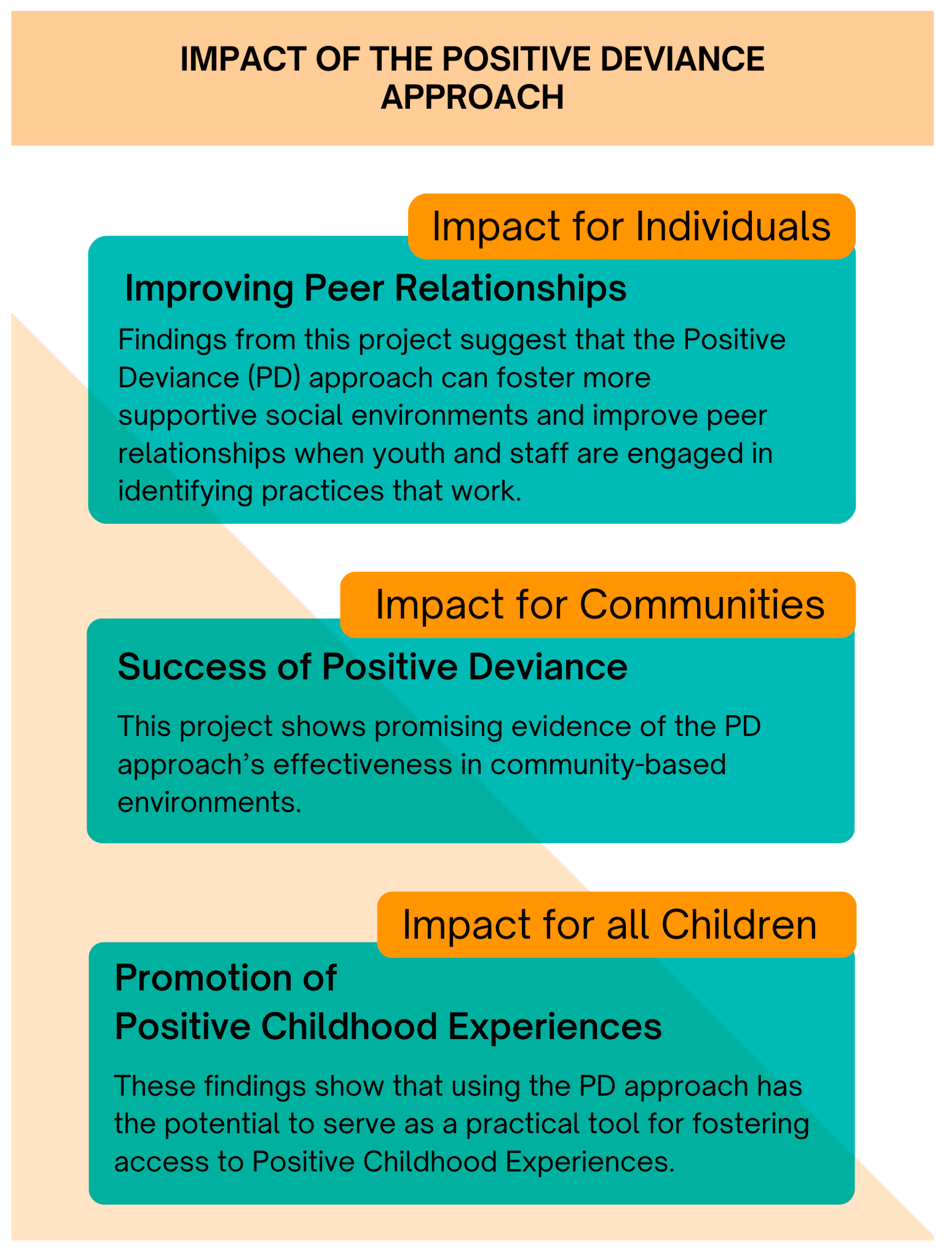 Ijerph 22 01550 g002 Ijerph 22 01550 g002