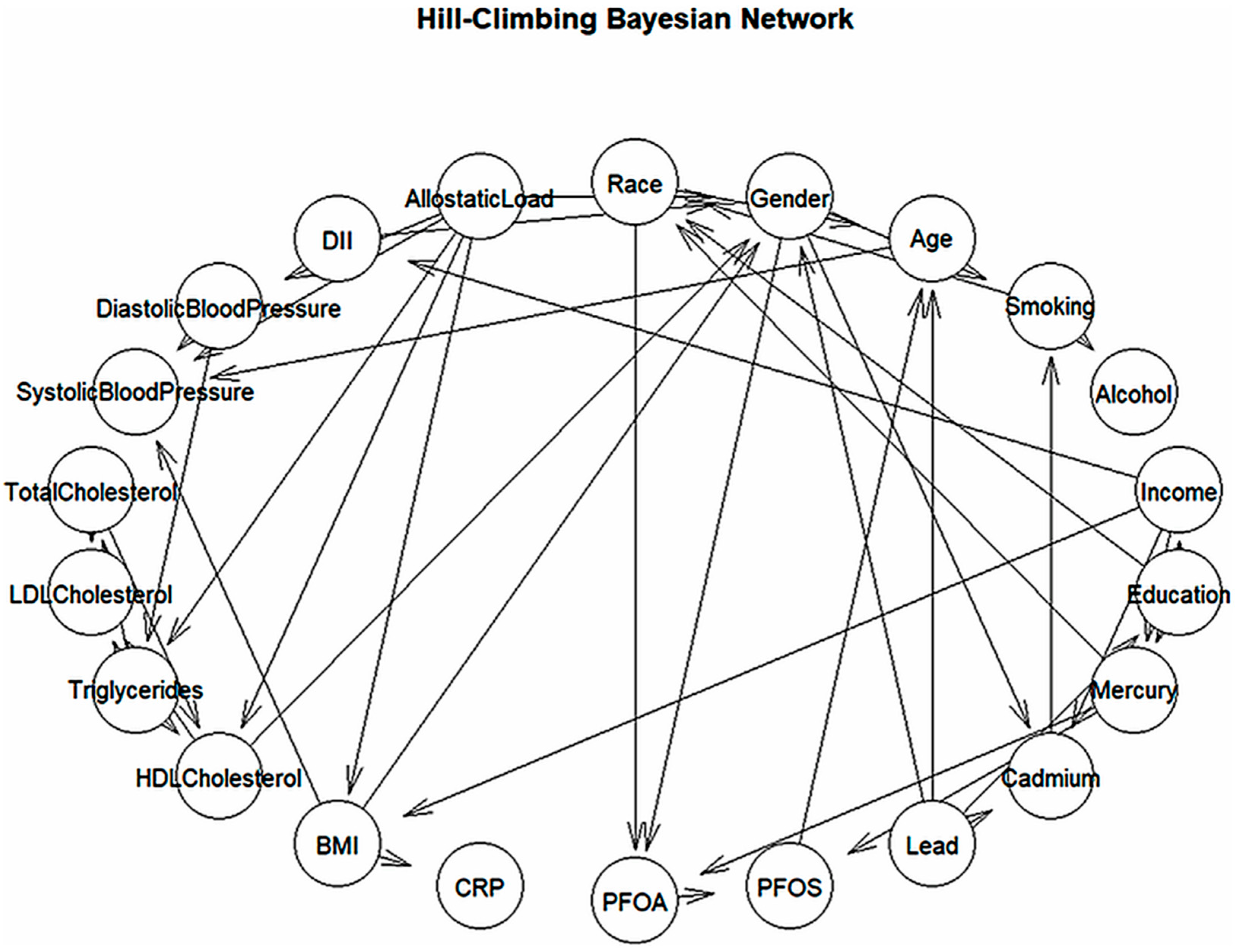 Ijerph 22 01551 g003