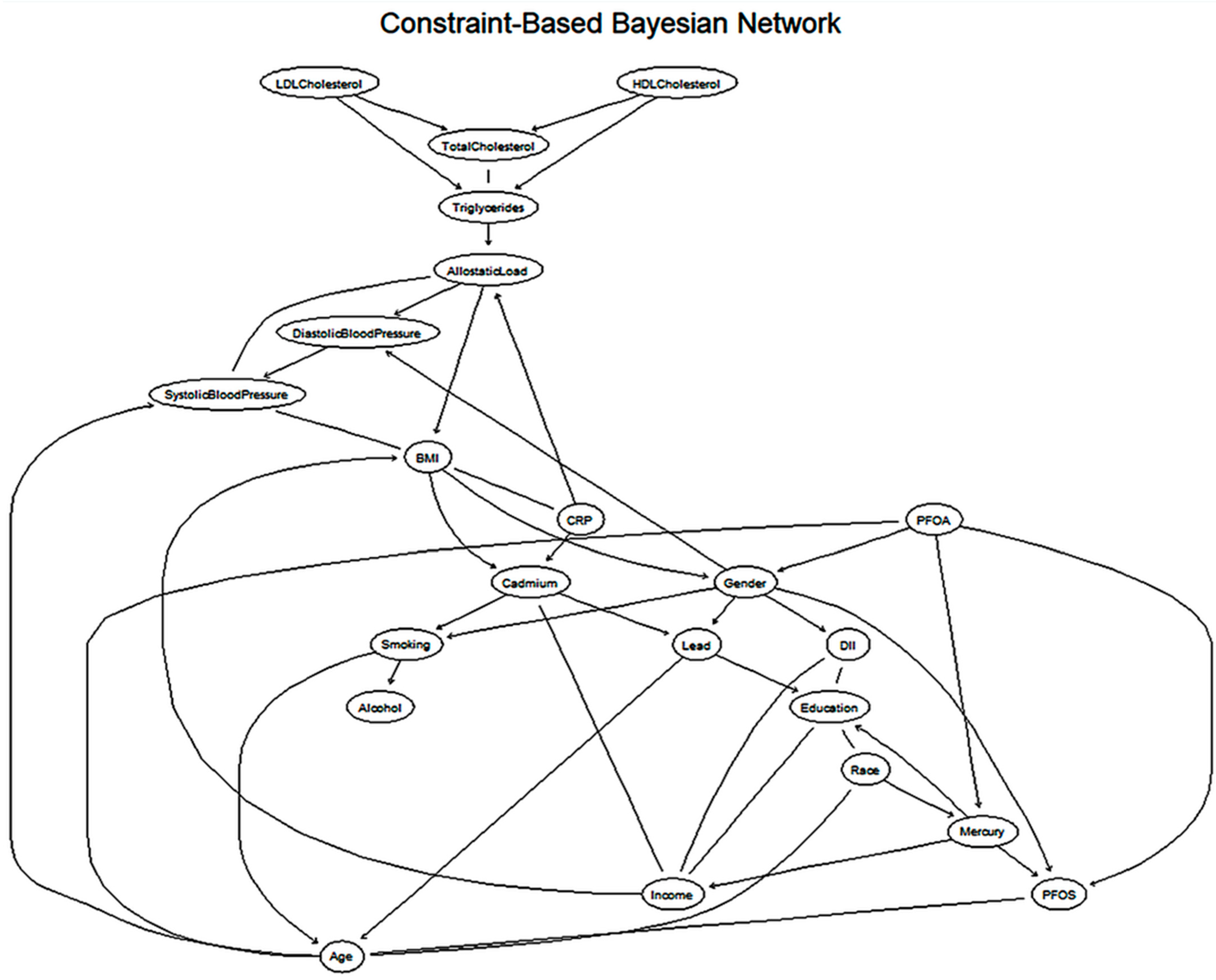 Ijerph 22 01551 g004