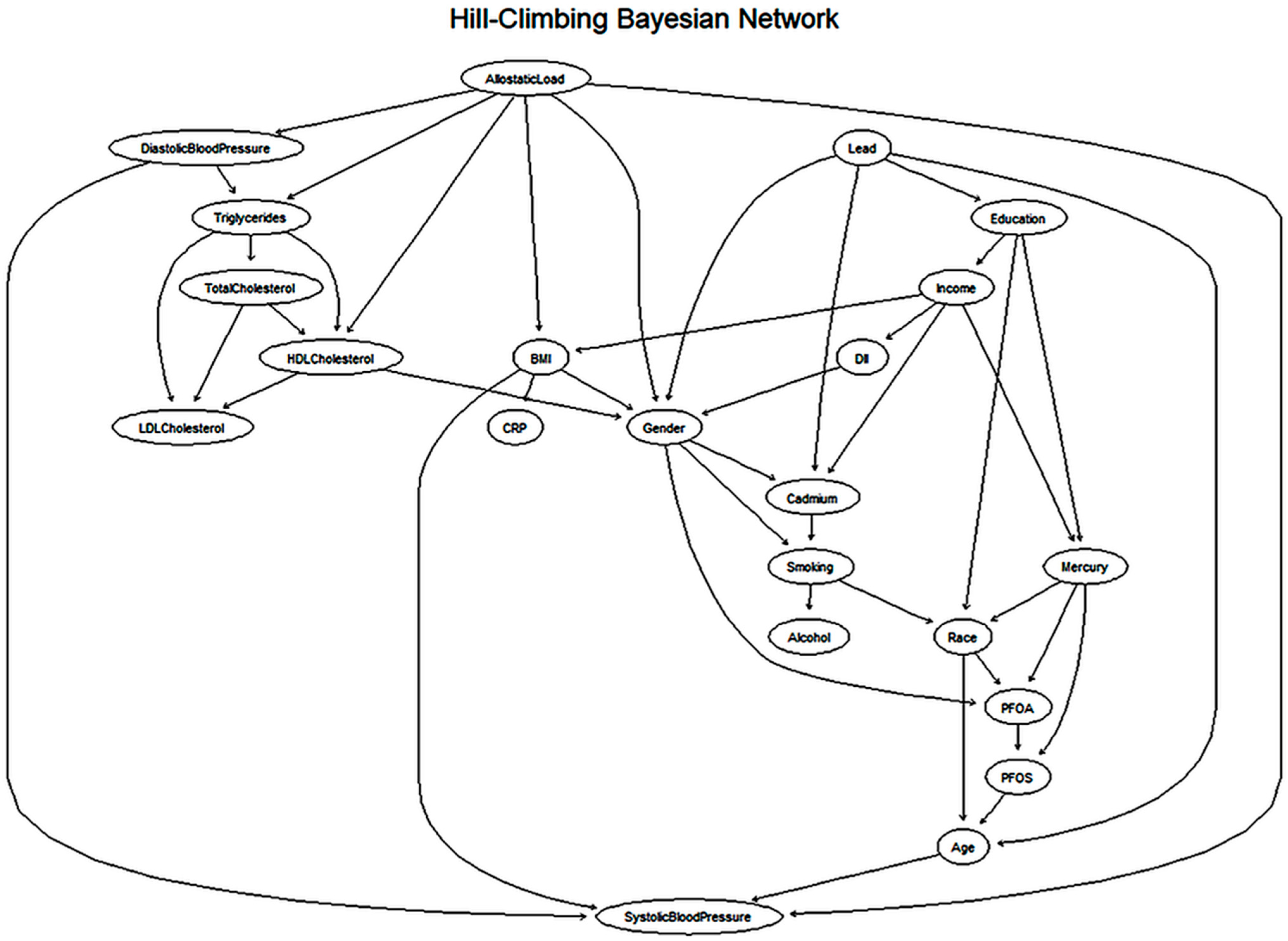Ijerph 22 01551 g005