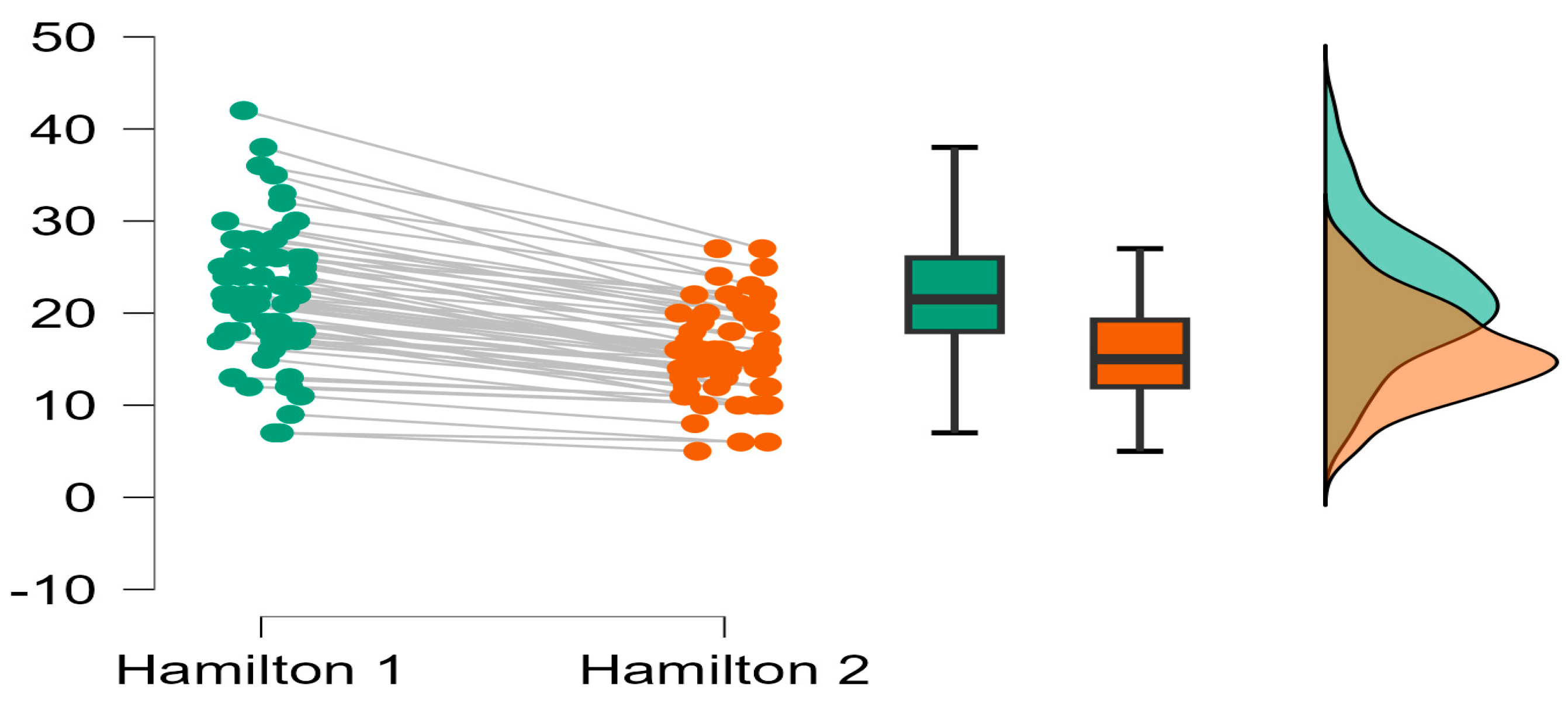 Ijerph 22 01553 g002