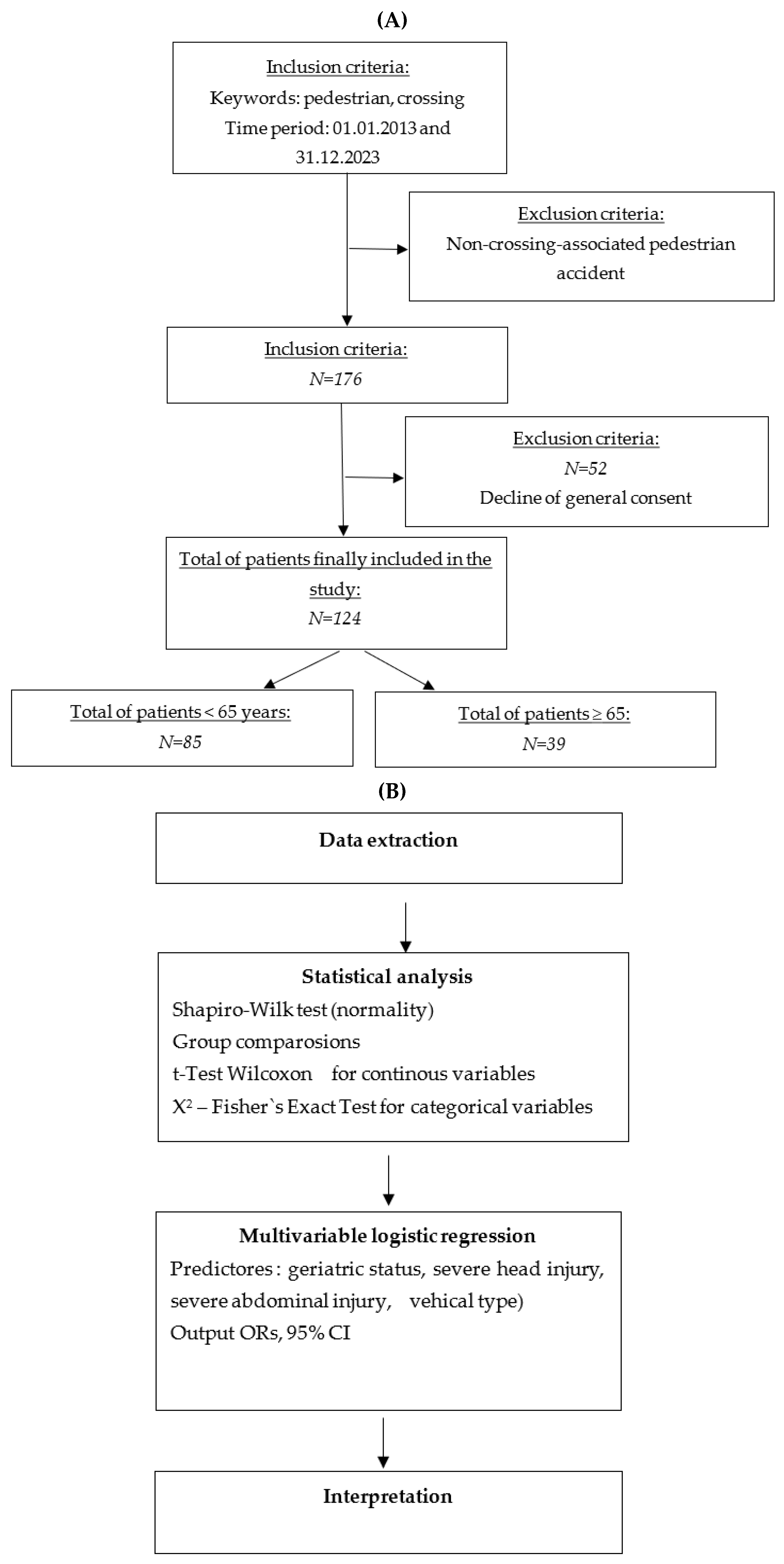 Ijerph 22 01556 g001 Ijerph 22 01556 g001